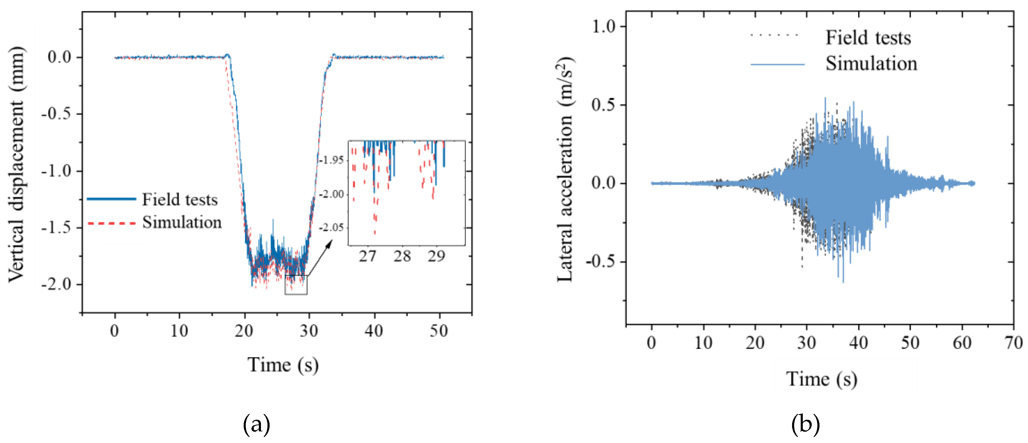 Preprints 117243 g005