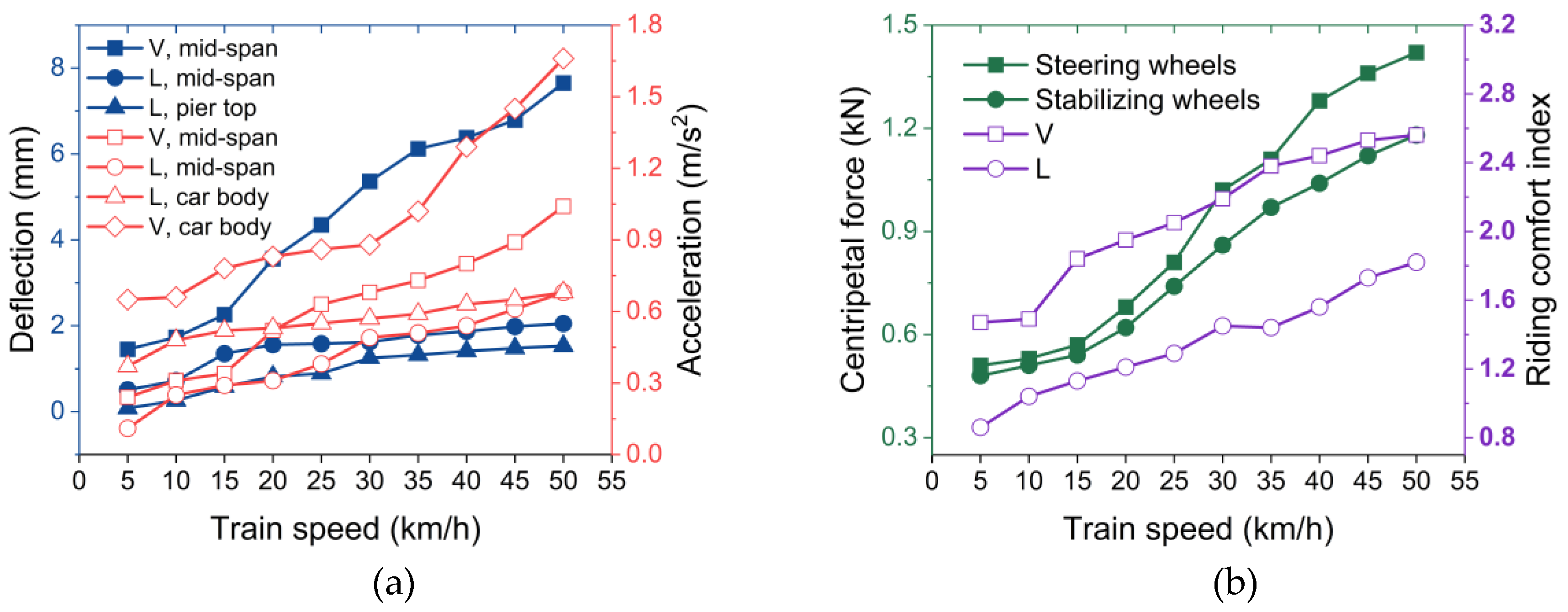 Preprints 117243 g006