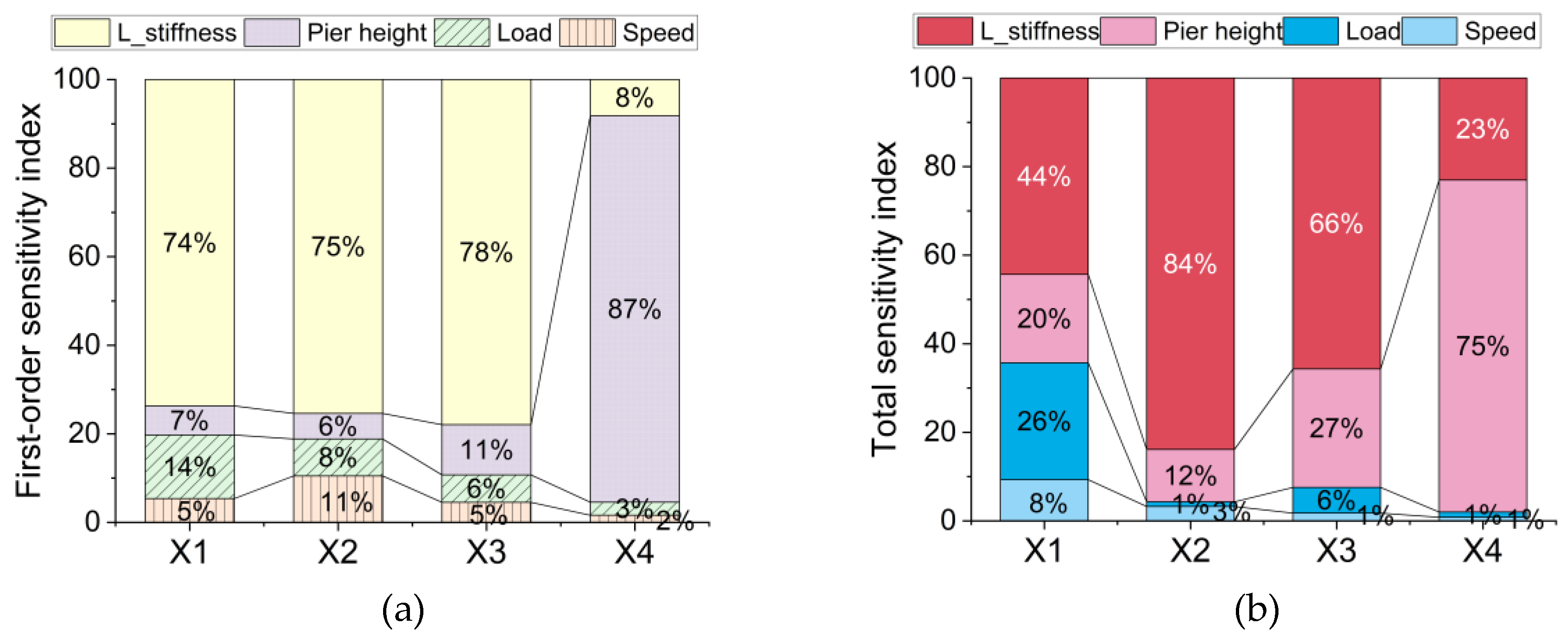 Preprints 117243 g010