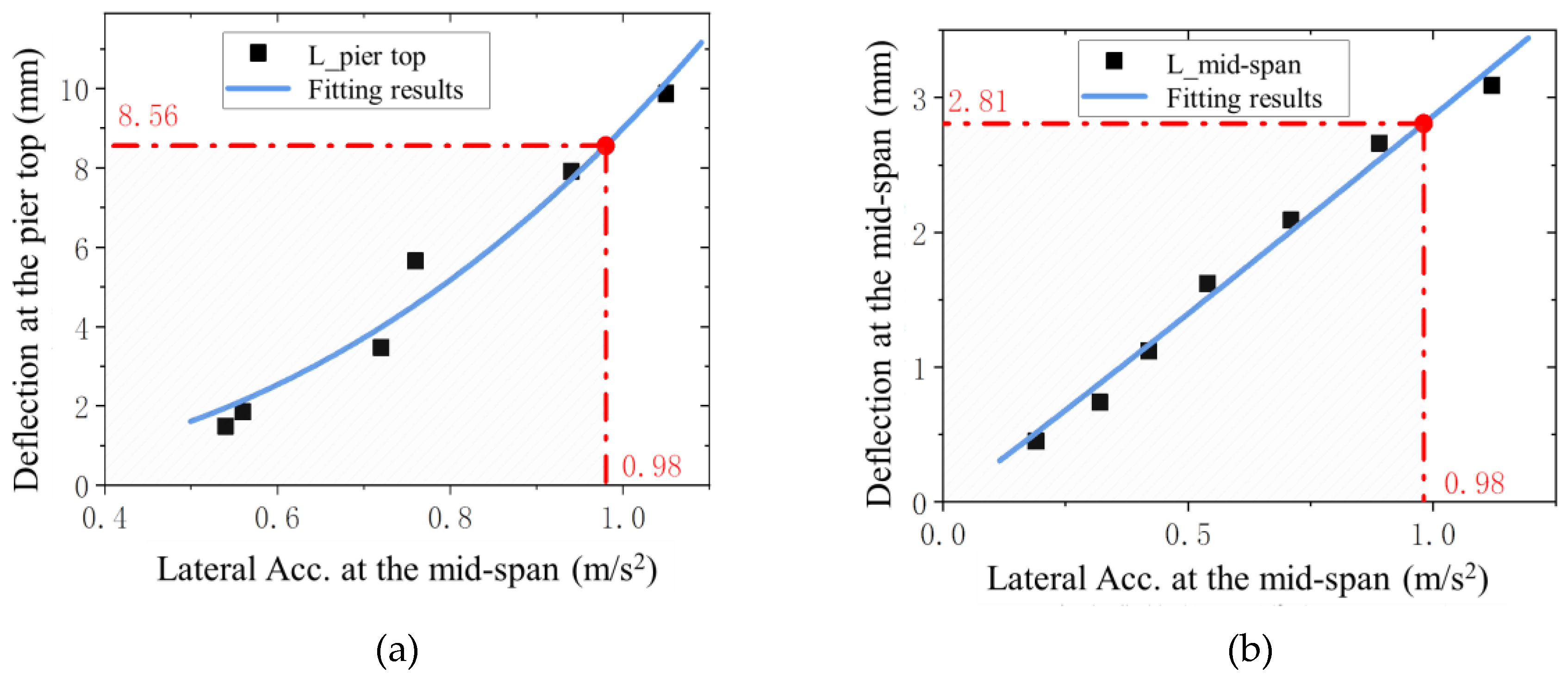 Preprints 117243 g011