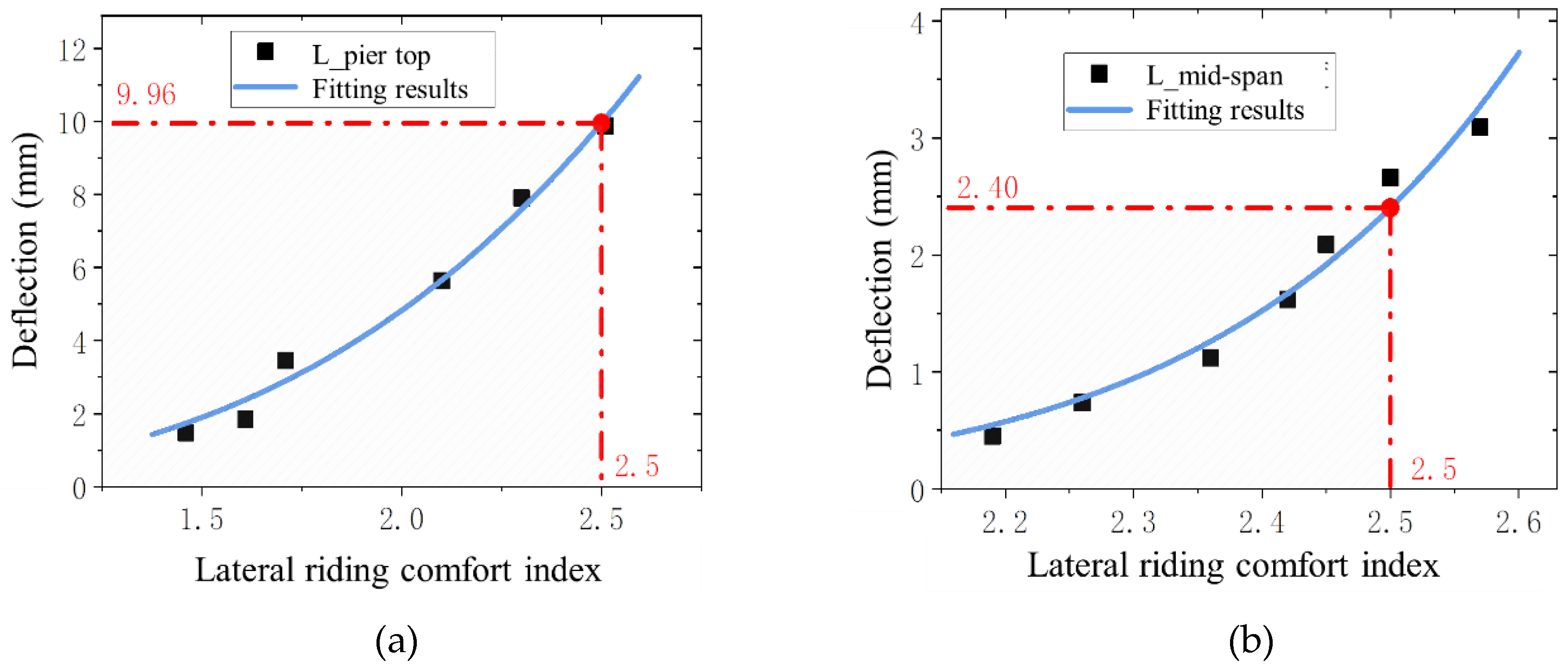 Preprints 117243 g012