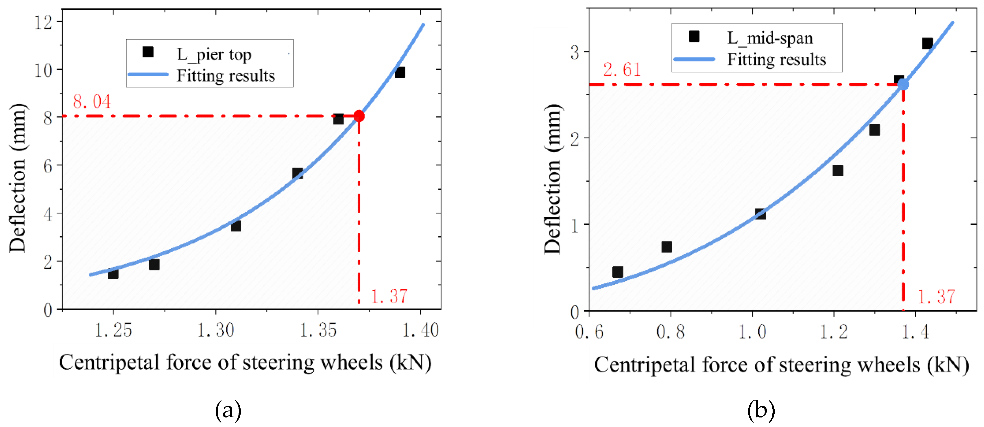 Preprints 117243 g013