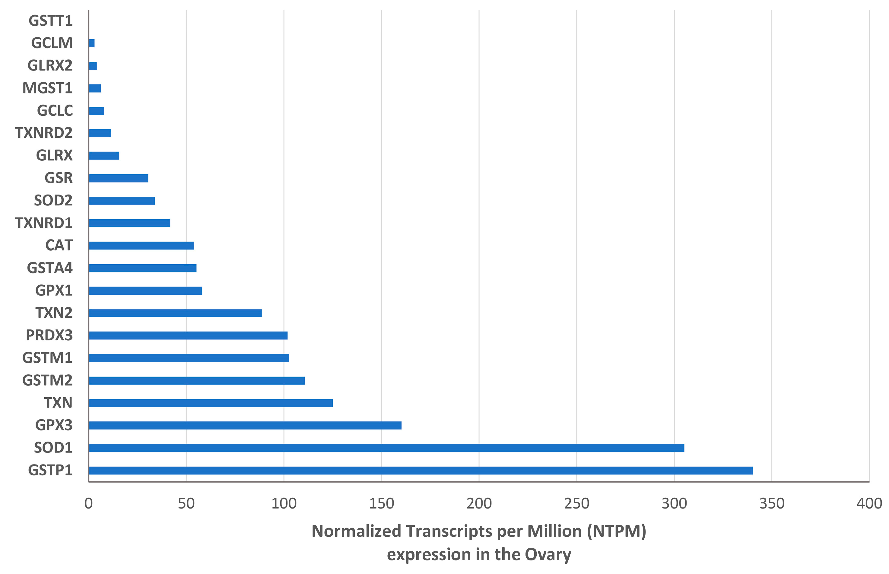 Preprints 114853 g002