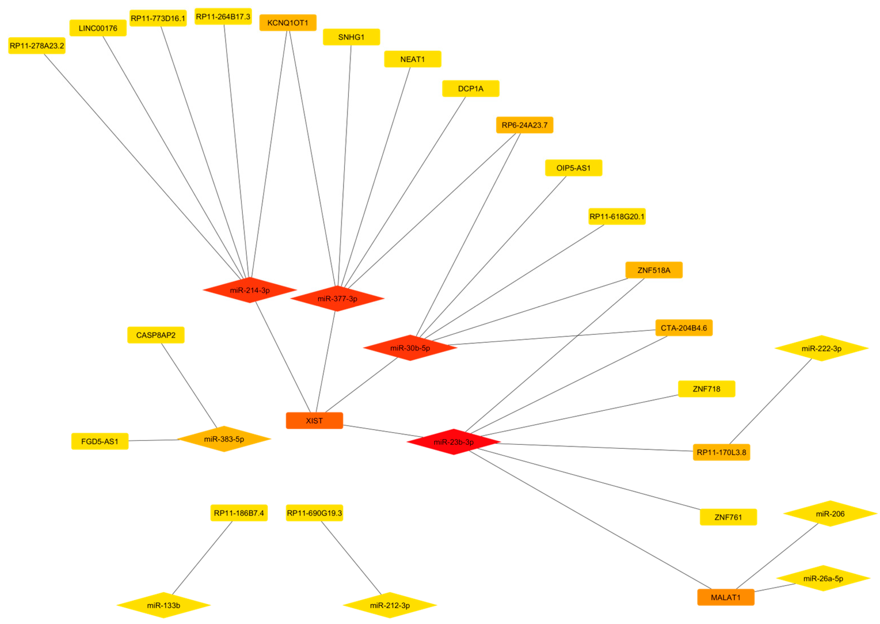 Preprints 114853 g004