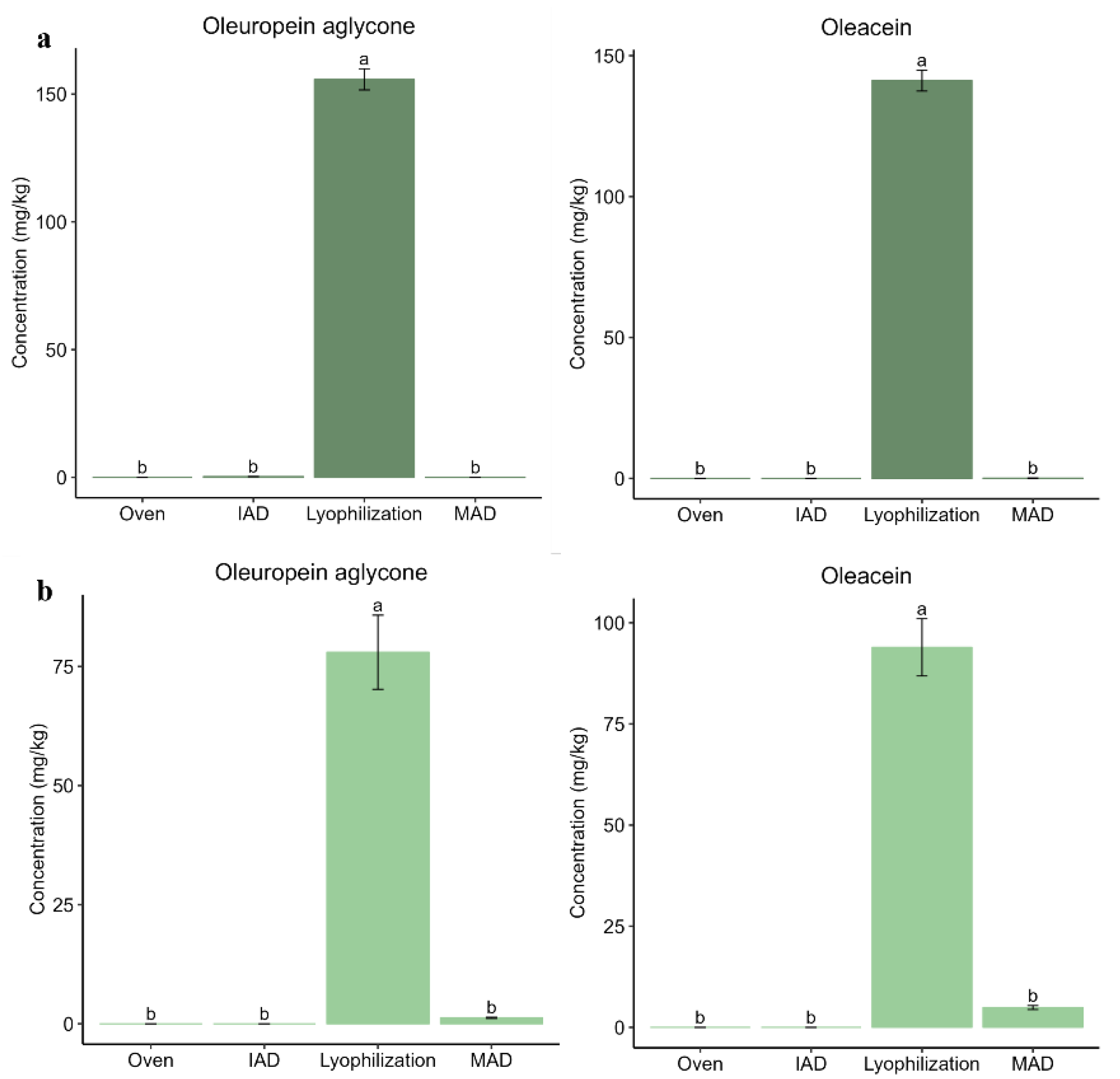 Preprints 76431 g004