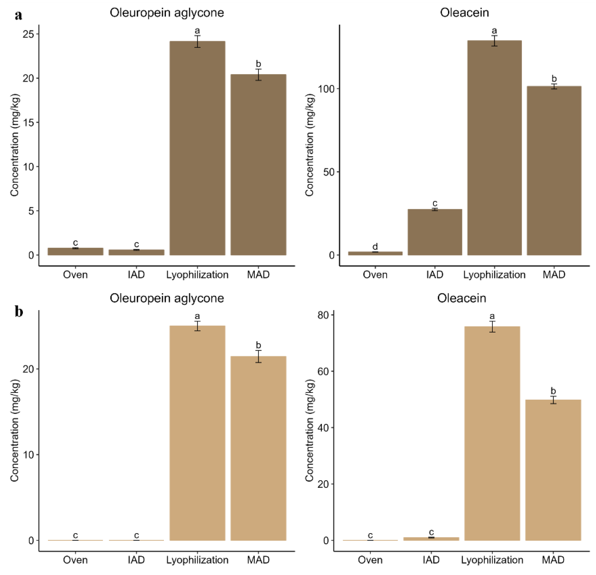 Preprints 76431 g005