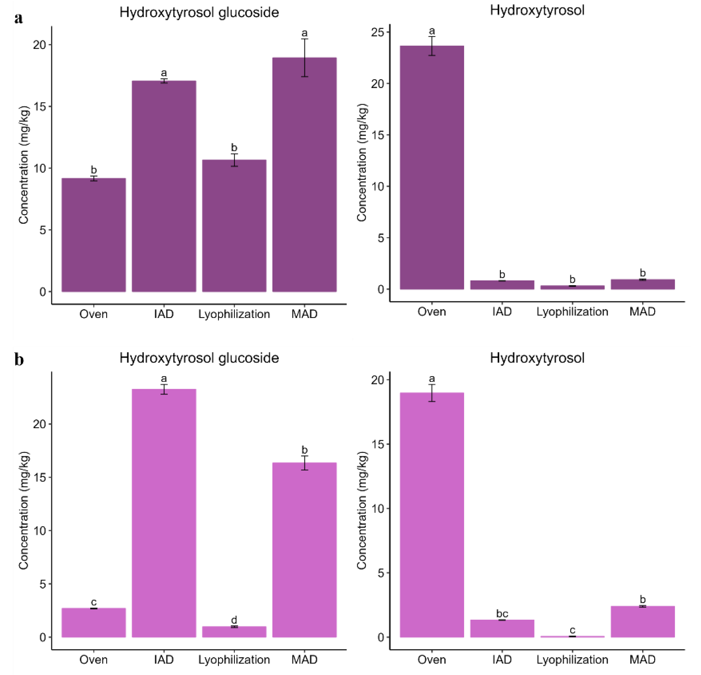 Preprints 76431 g006