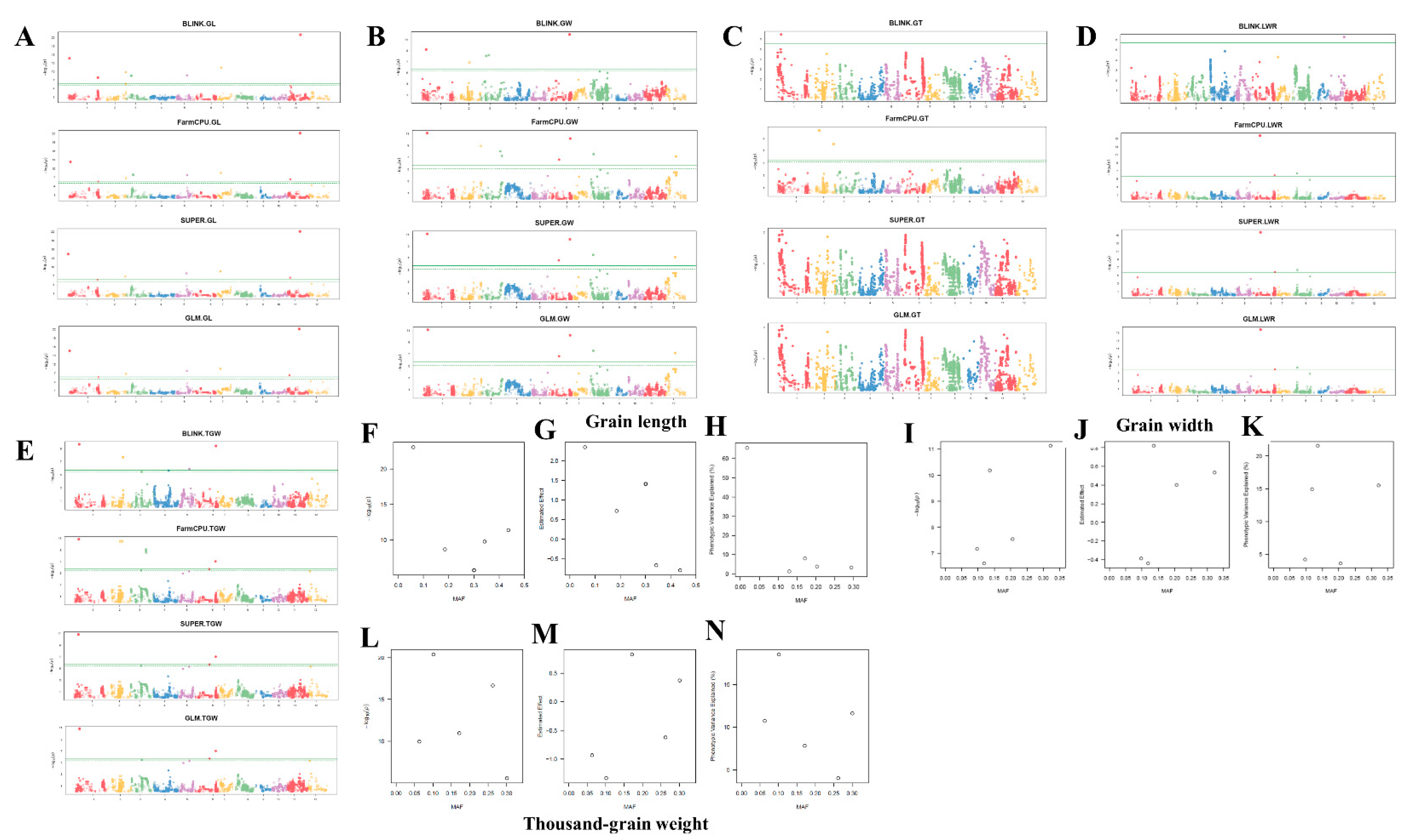 Preprints 85538 g005