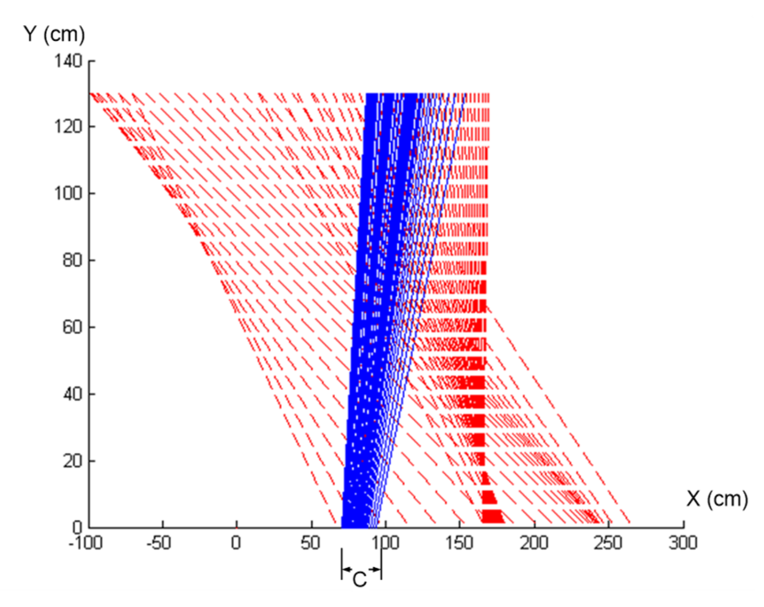 Preprints 106202 g006