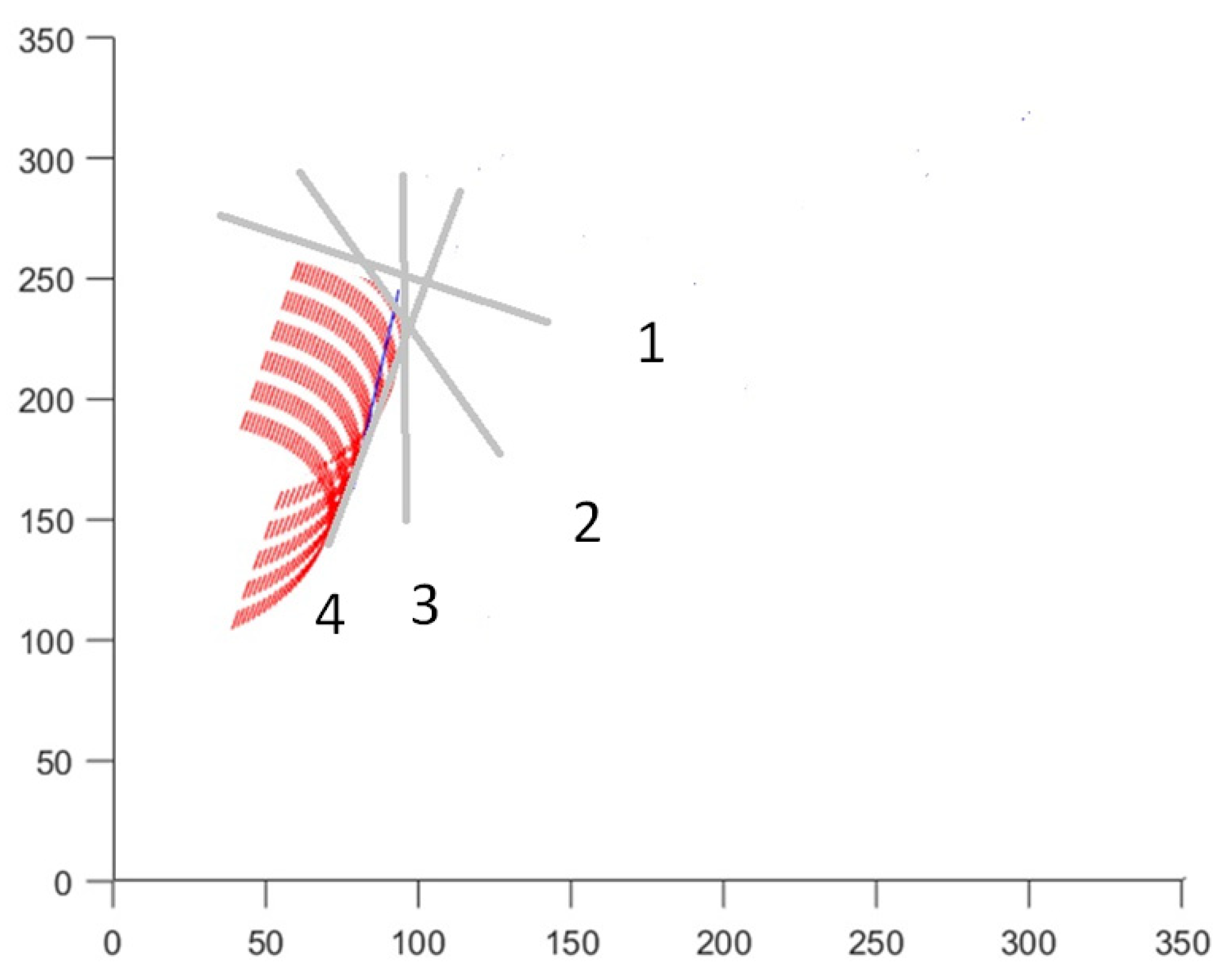 Preprints 106202 g008