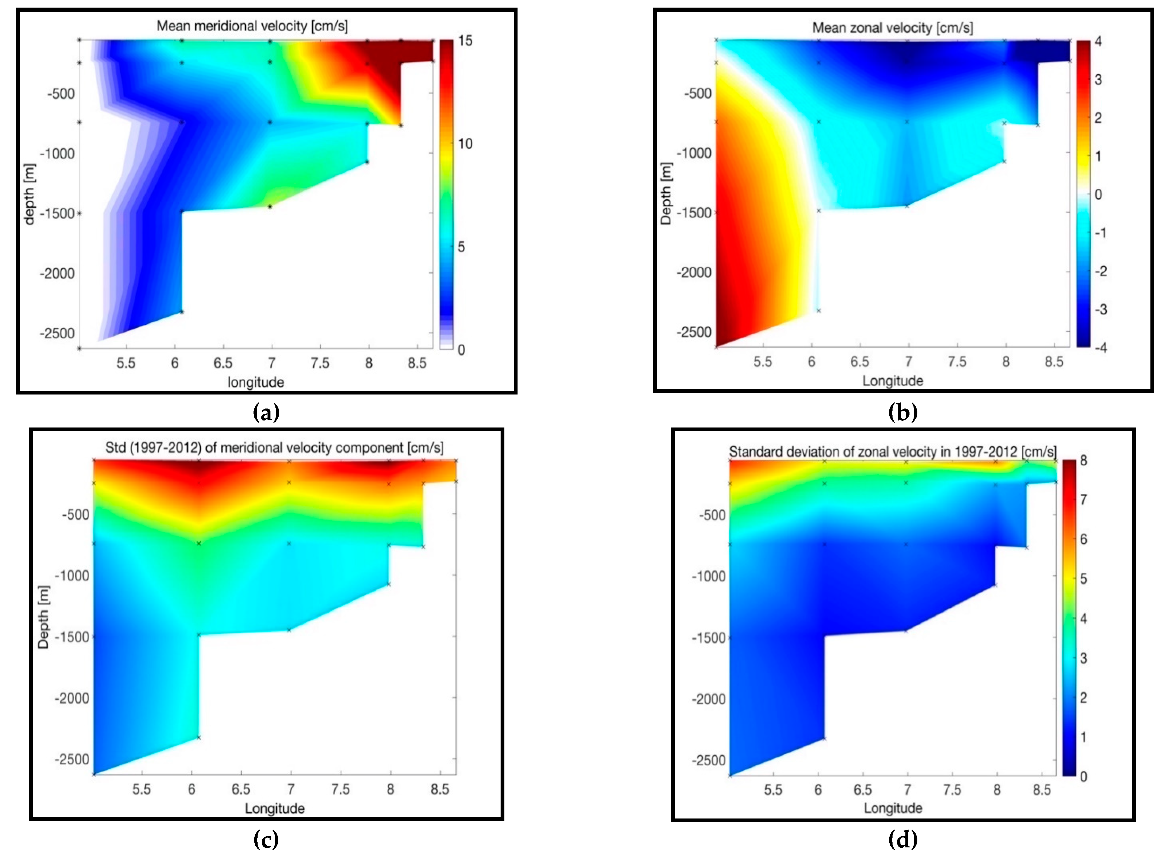 Preprints 80893 g002a