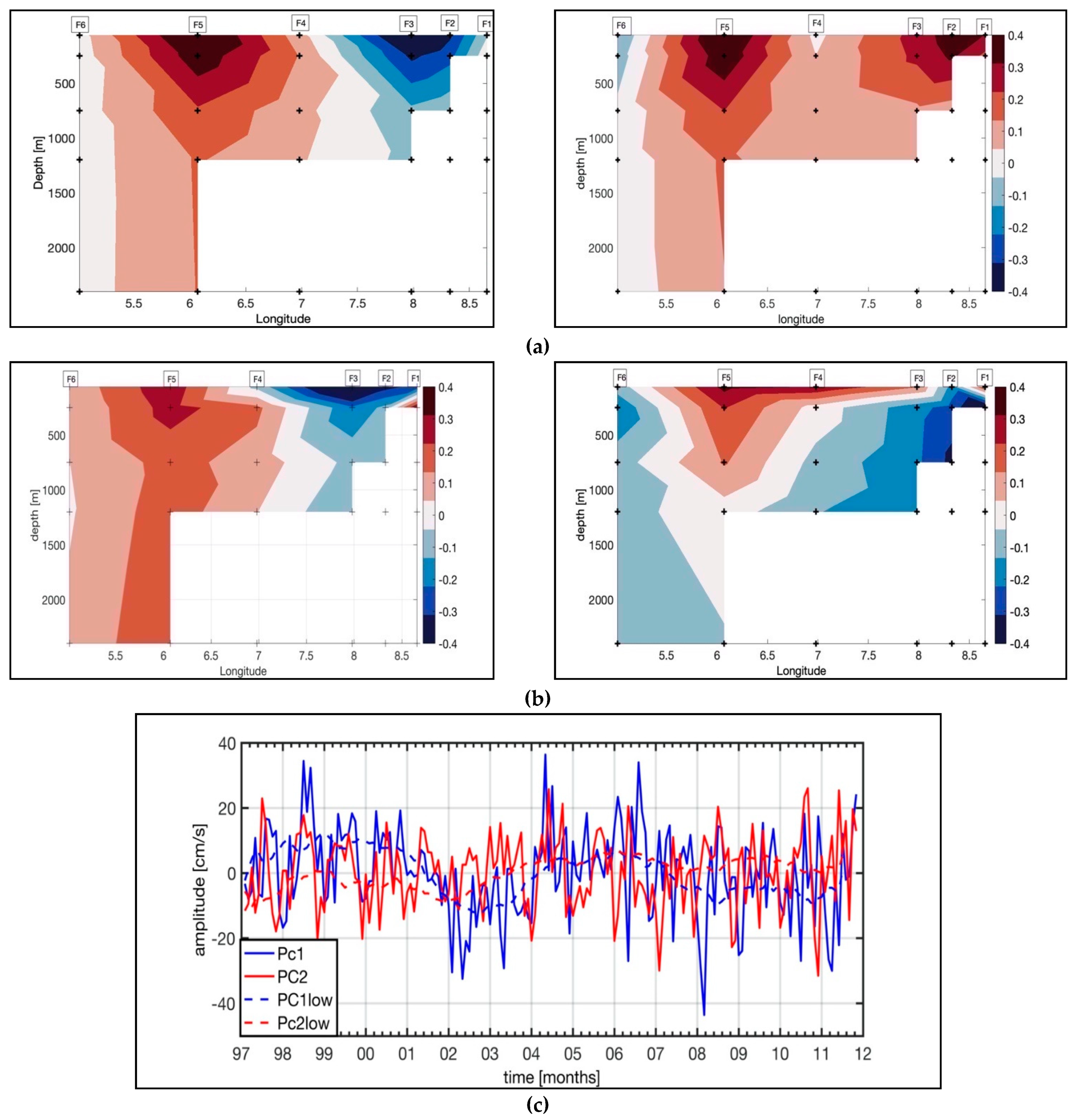 Preprints 80893 g003