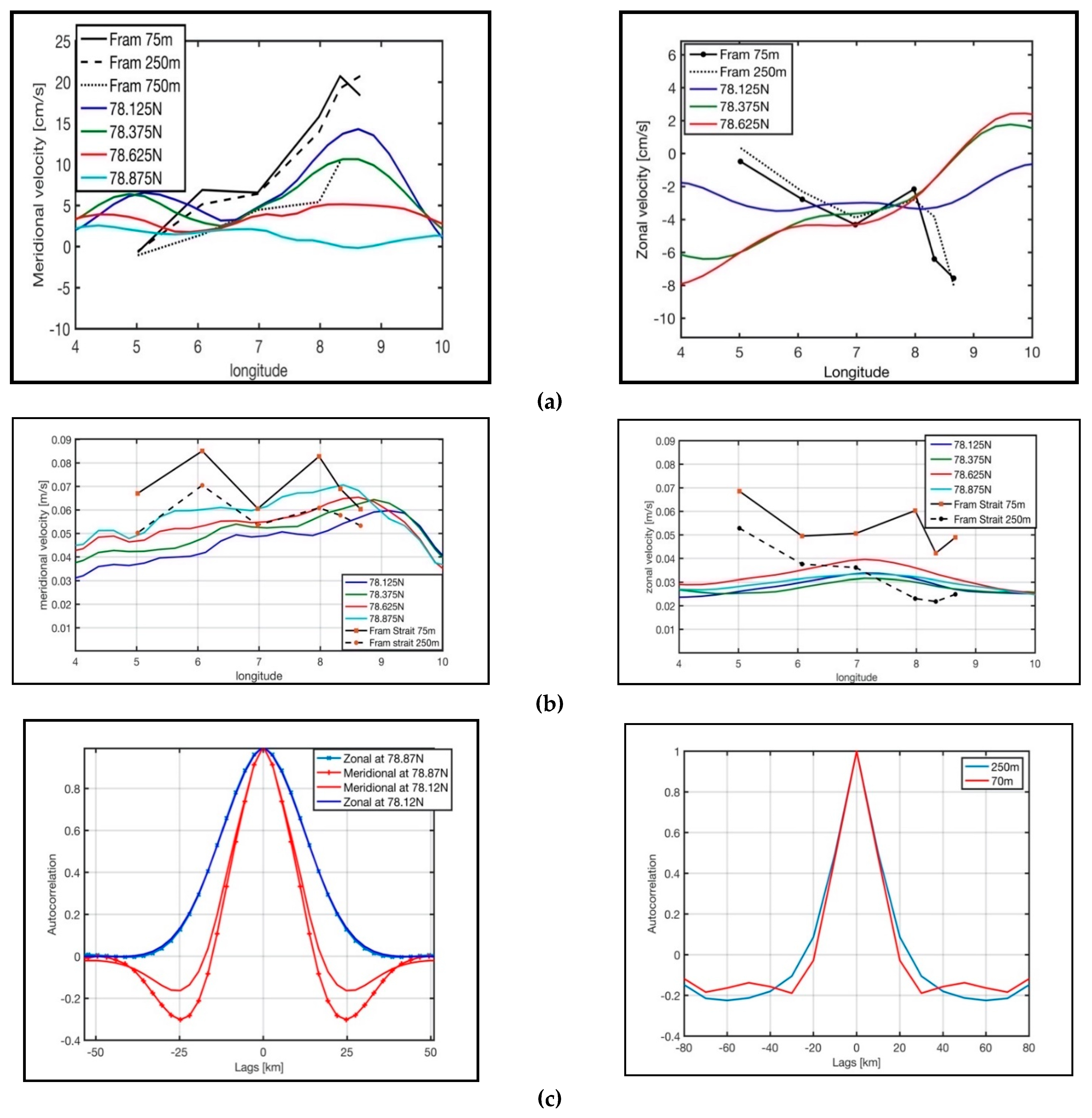 Preprints 80893 g004a