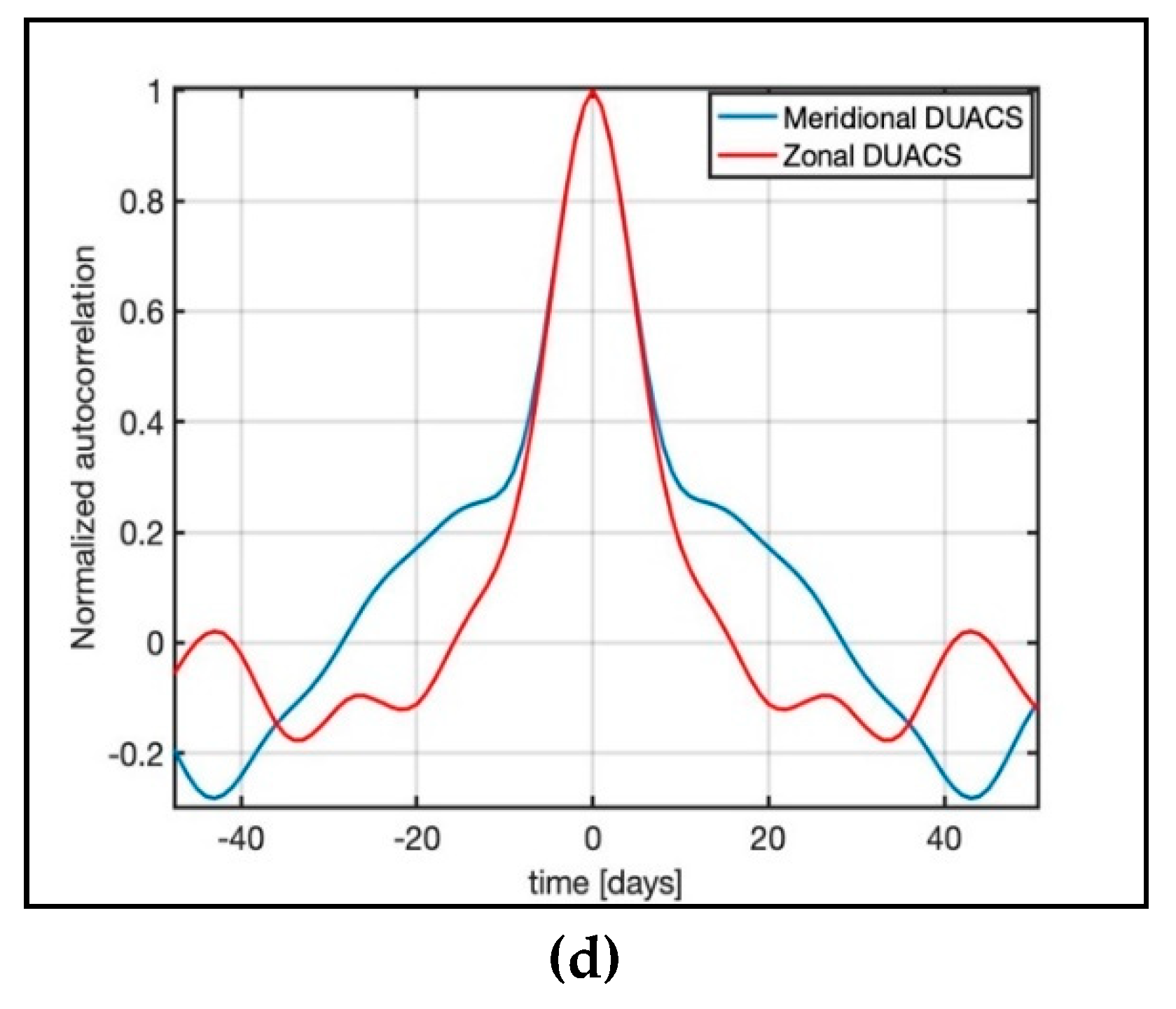 Preprints 80893 g004b