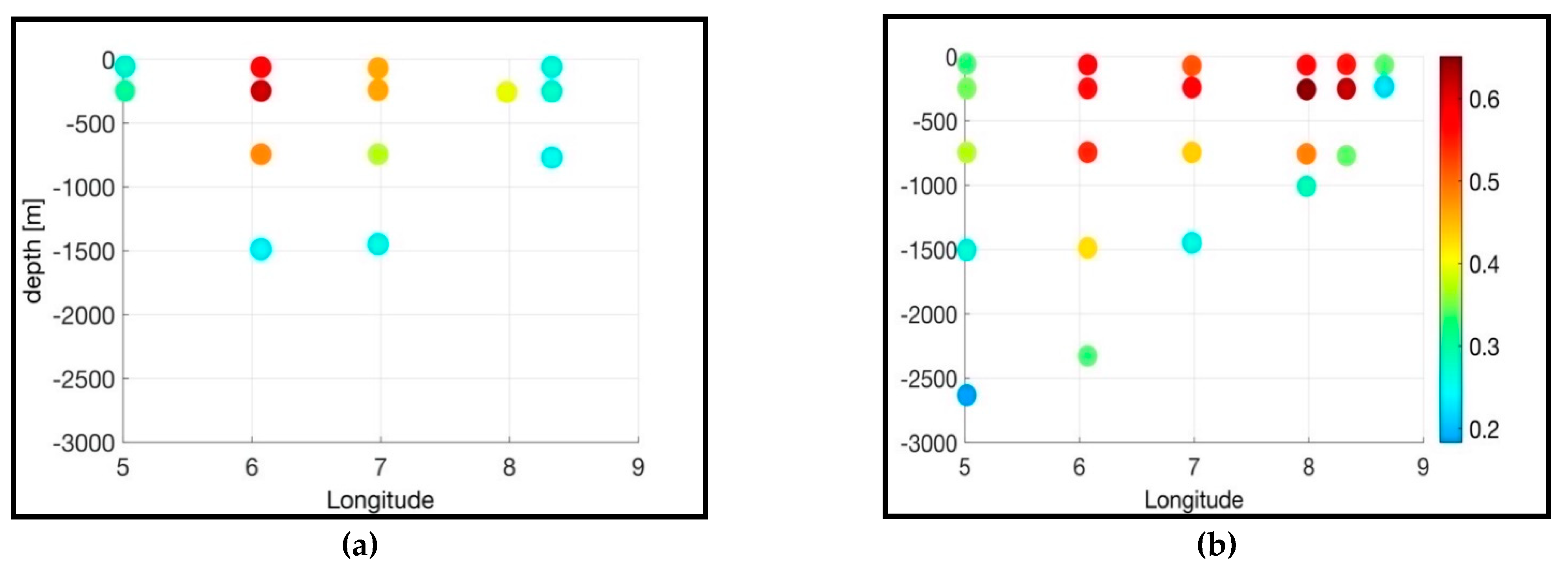 Preprints 80893 g005