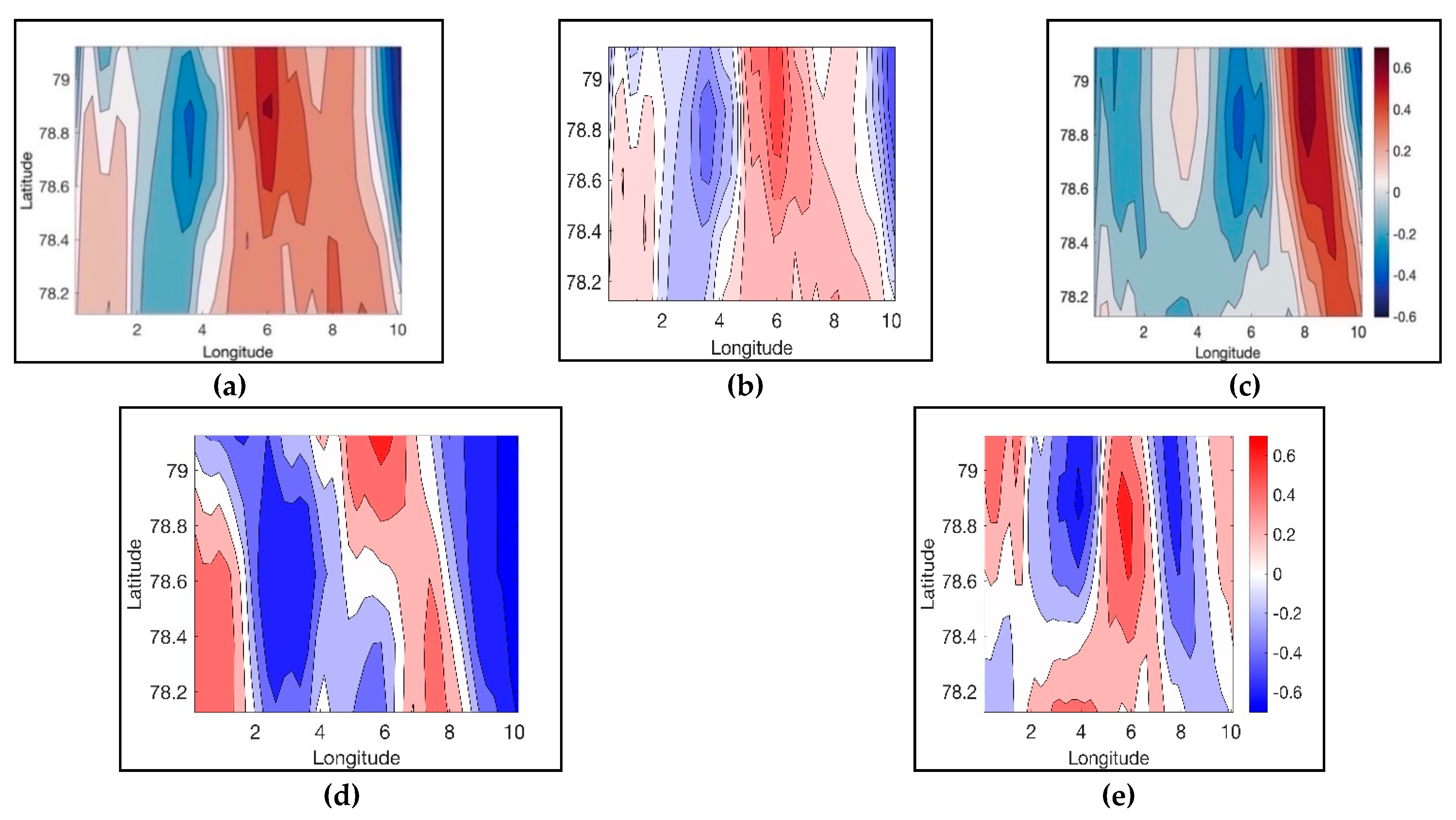 Preprints 80893 g006