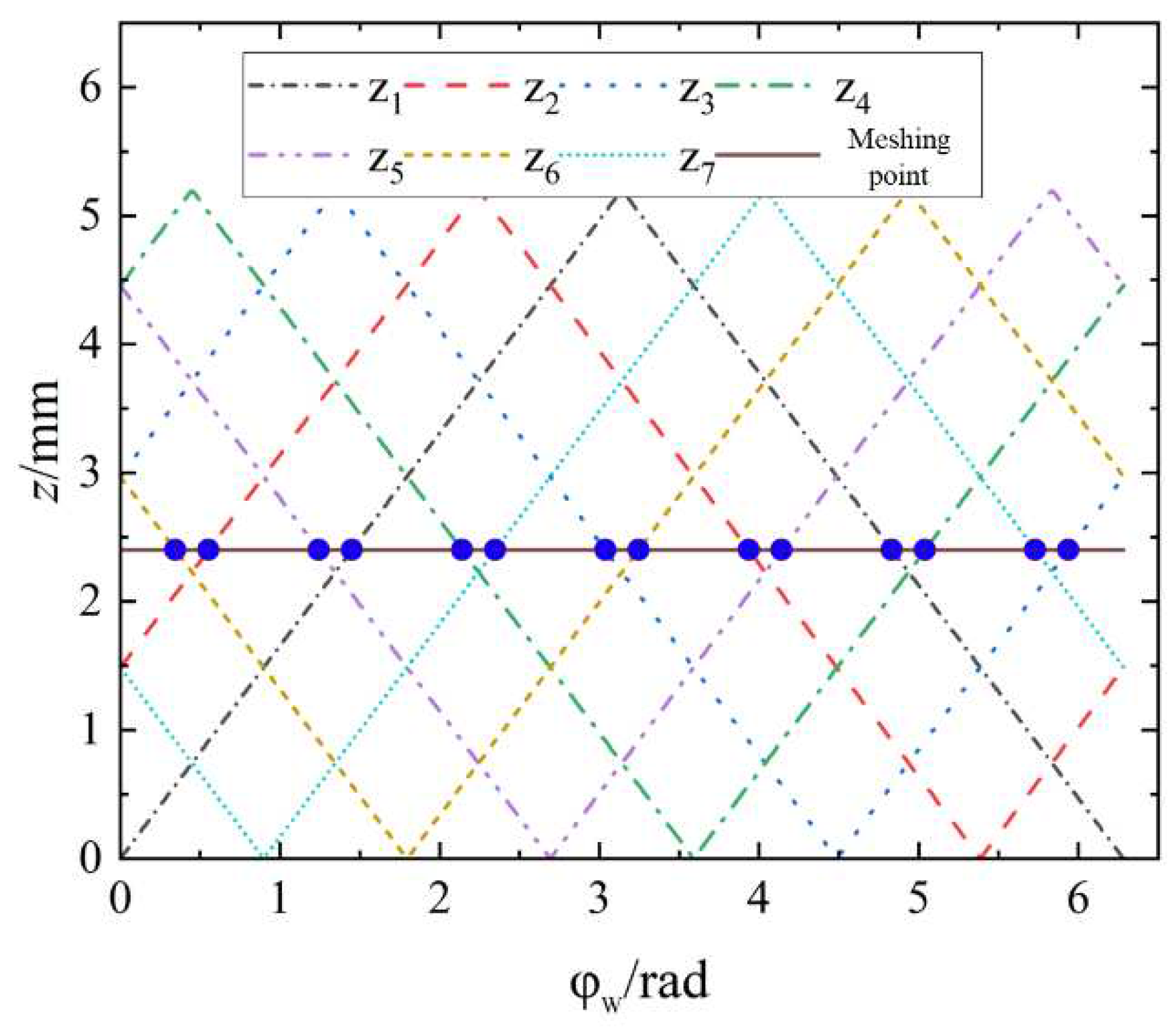 Preprints 97136 g003