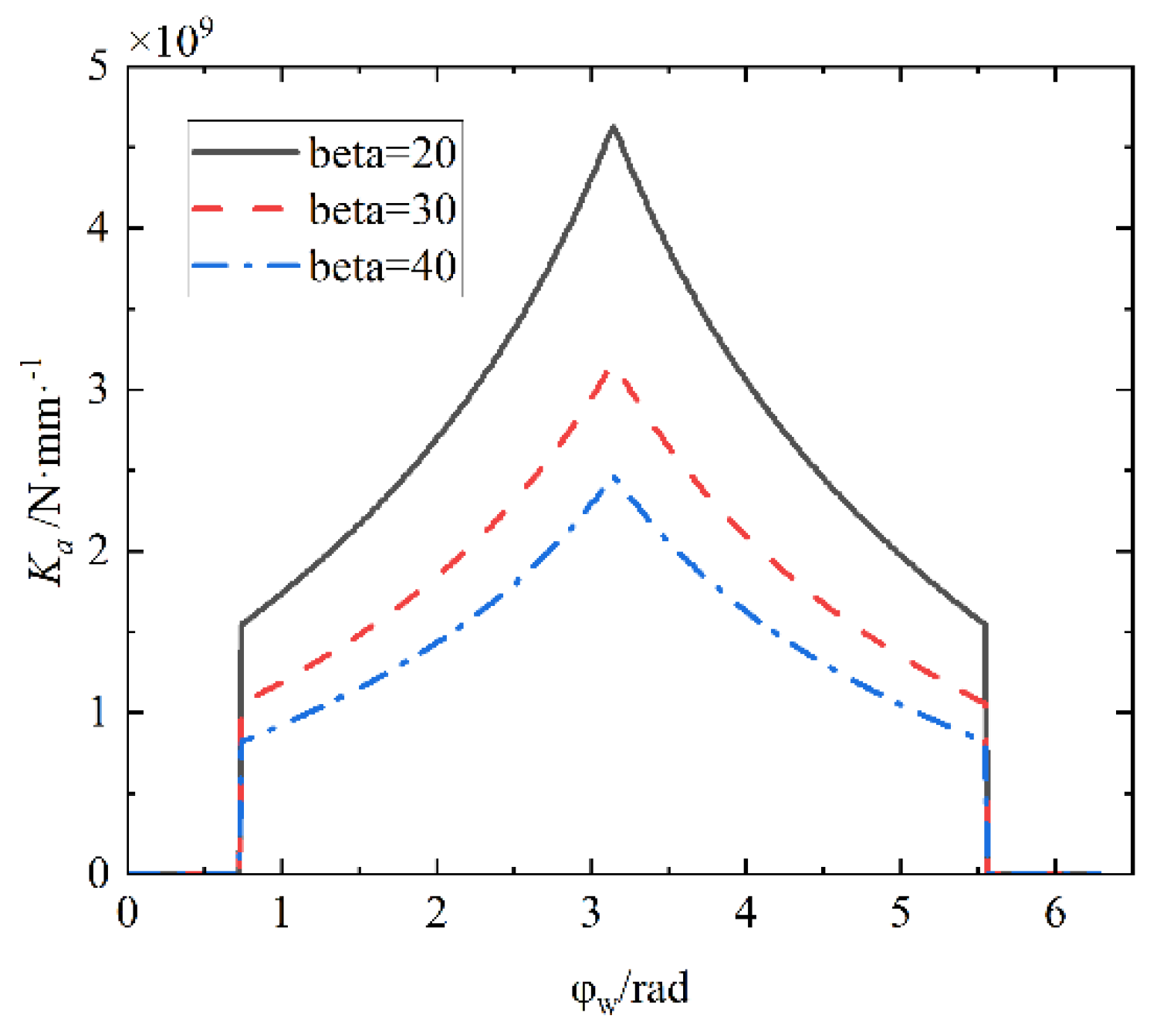 Preprints 97136 g005