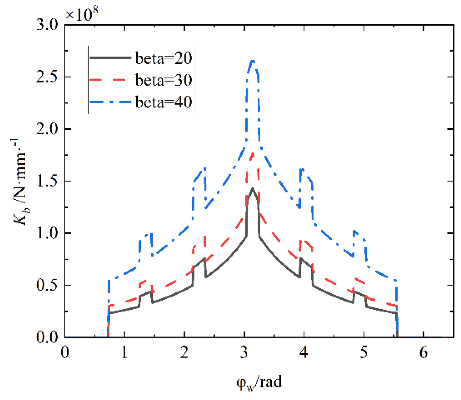 Preprints 97136 g006