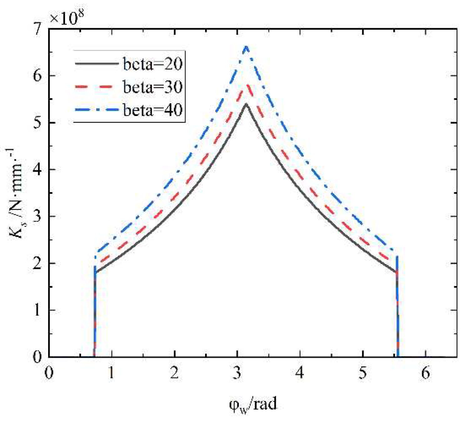 Preprints 97136 g007