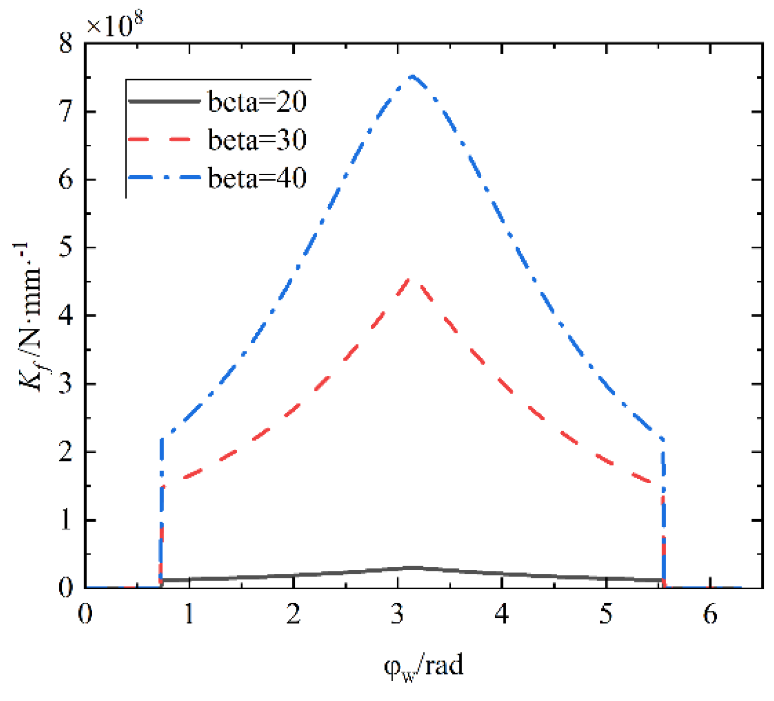 Preprints 97136 g008