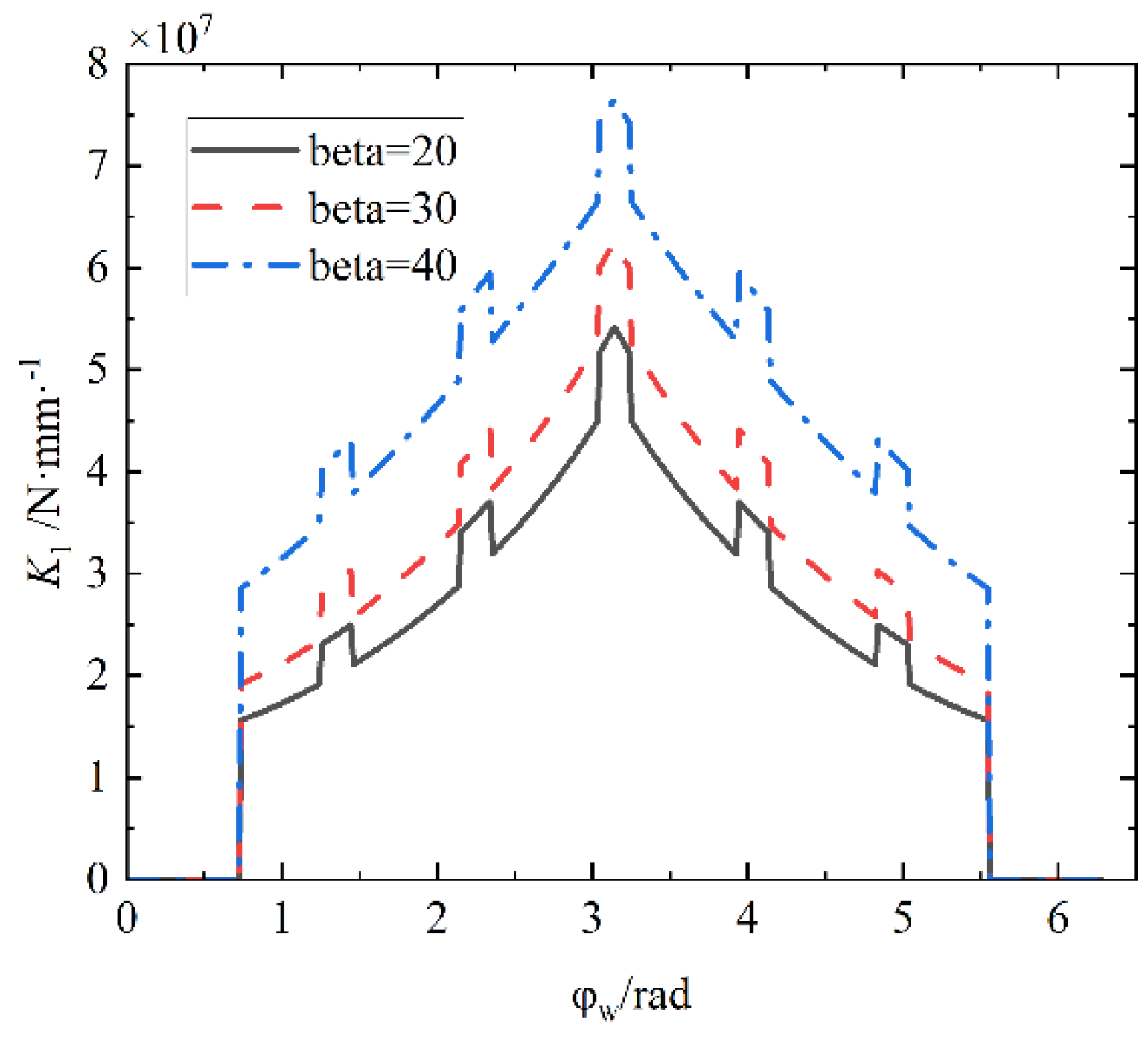 Preprints 97136 g010