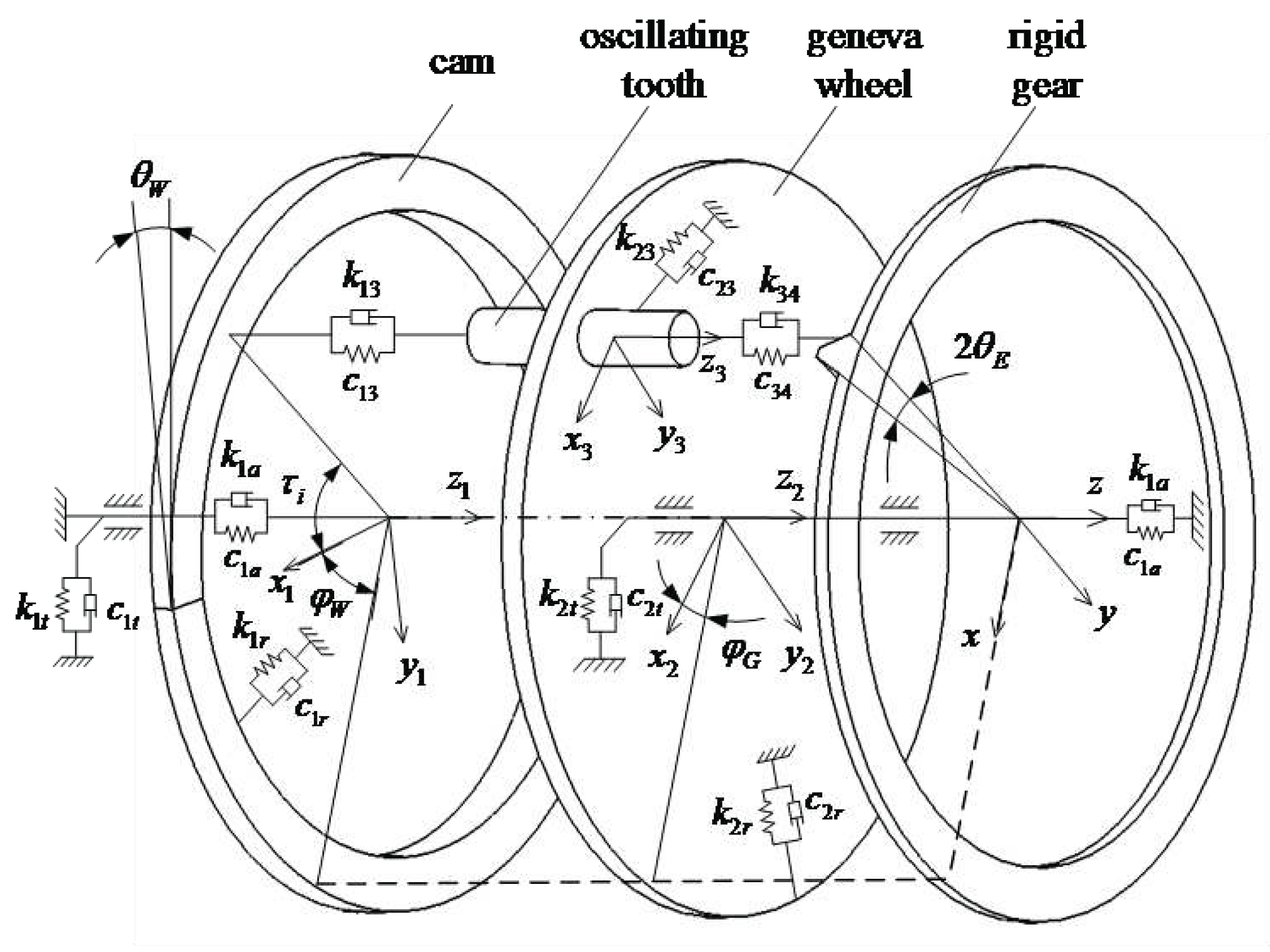 Preprints 97136 g013