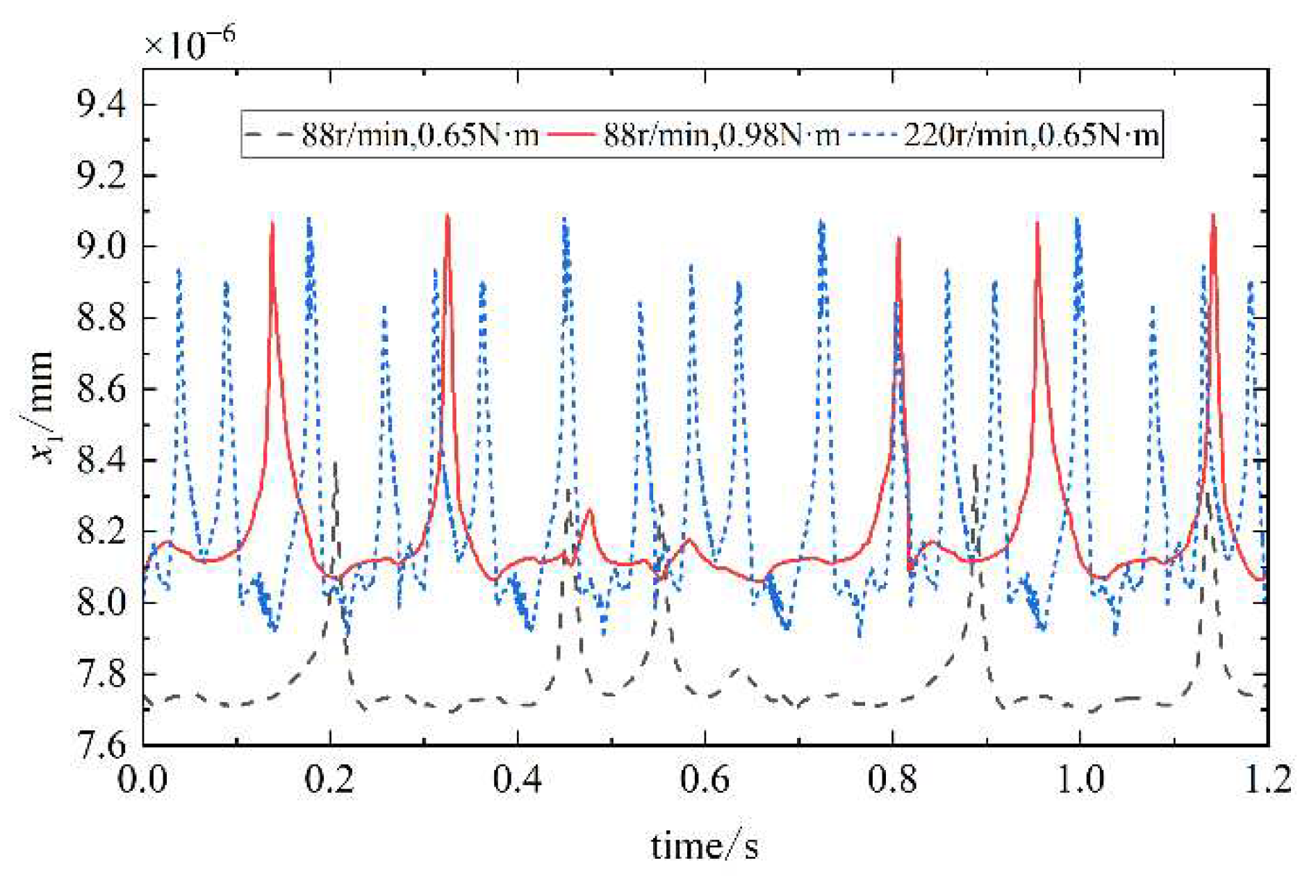 Preprints 97136 g014