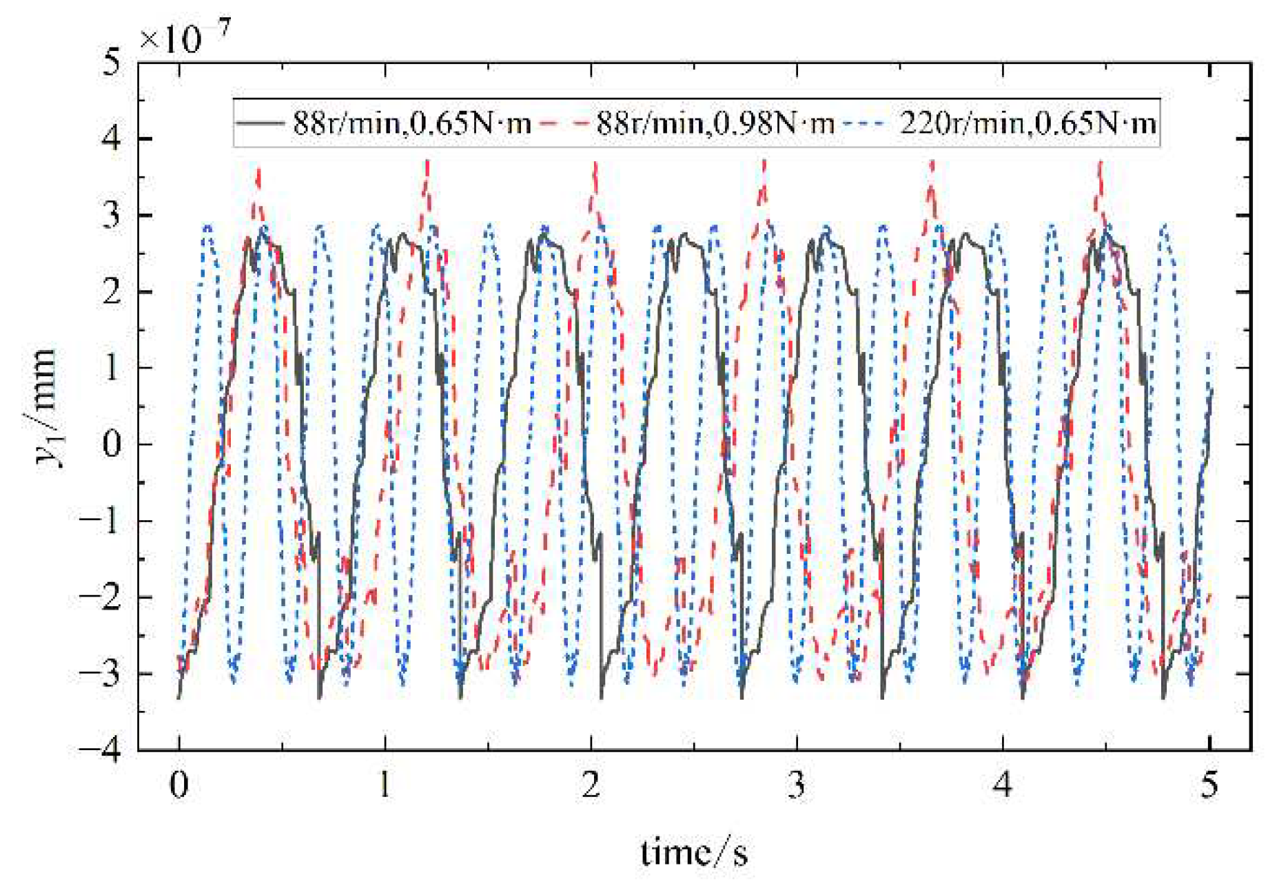 Preprints 97136 g016