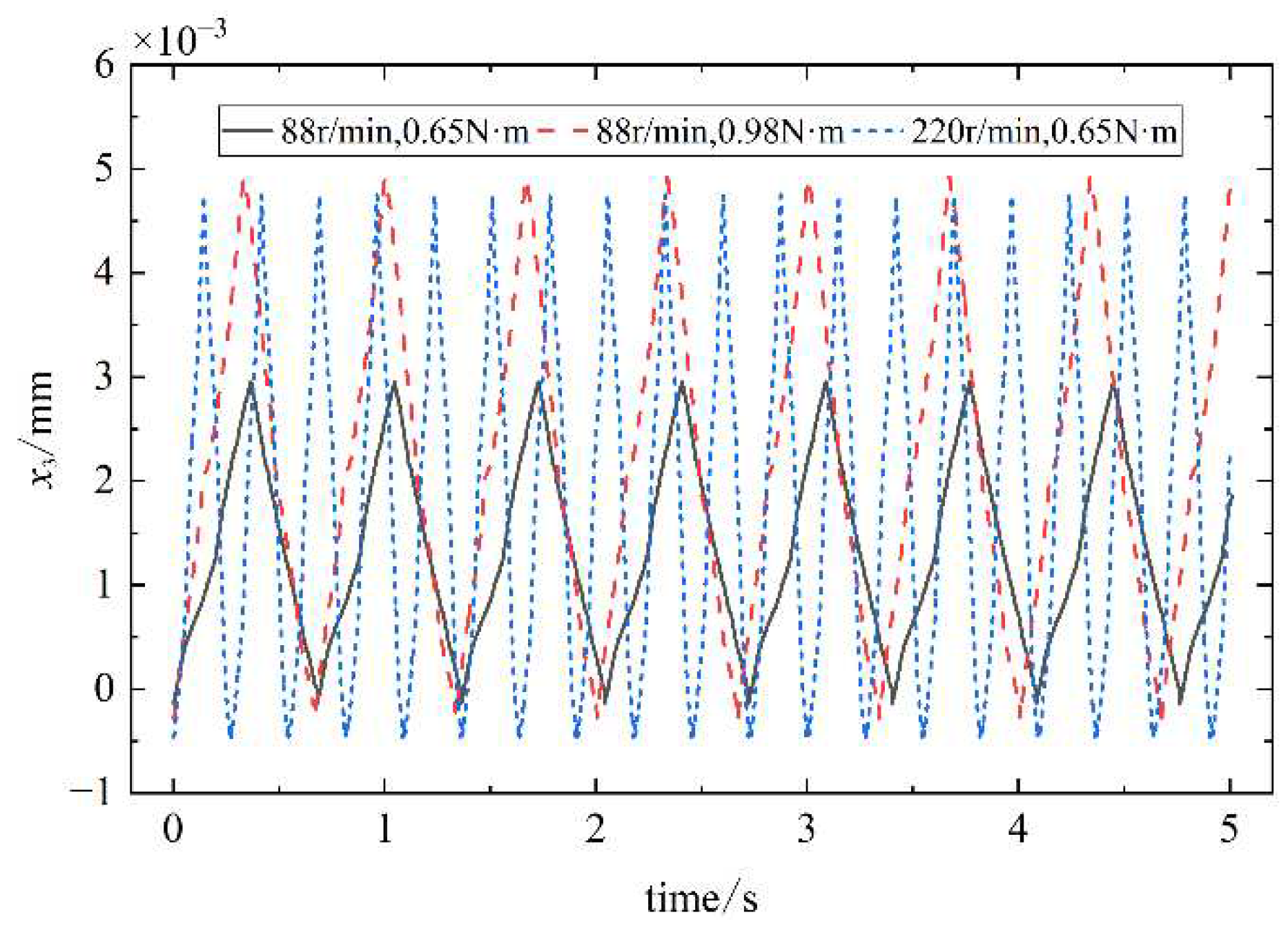 Preprints 97136 g022