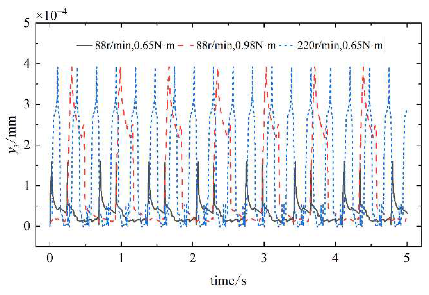 Preprints 97136 g023