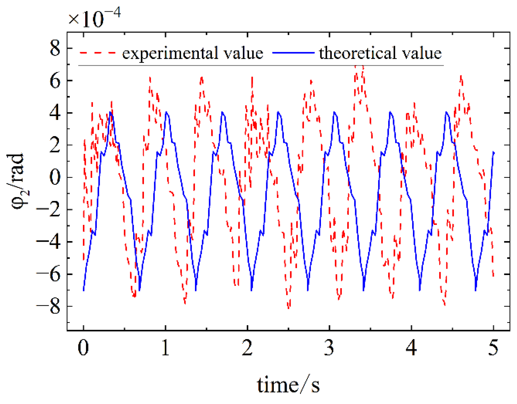 Preprints 97136 g027