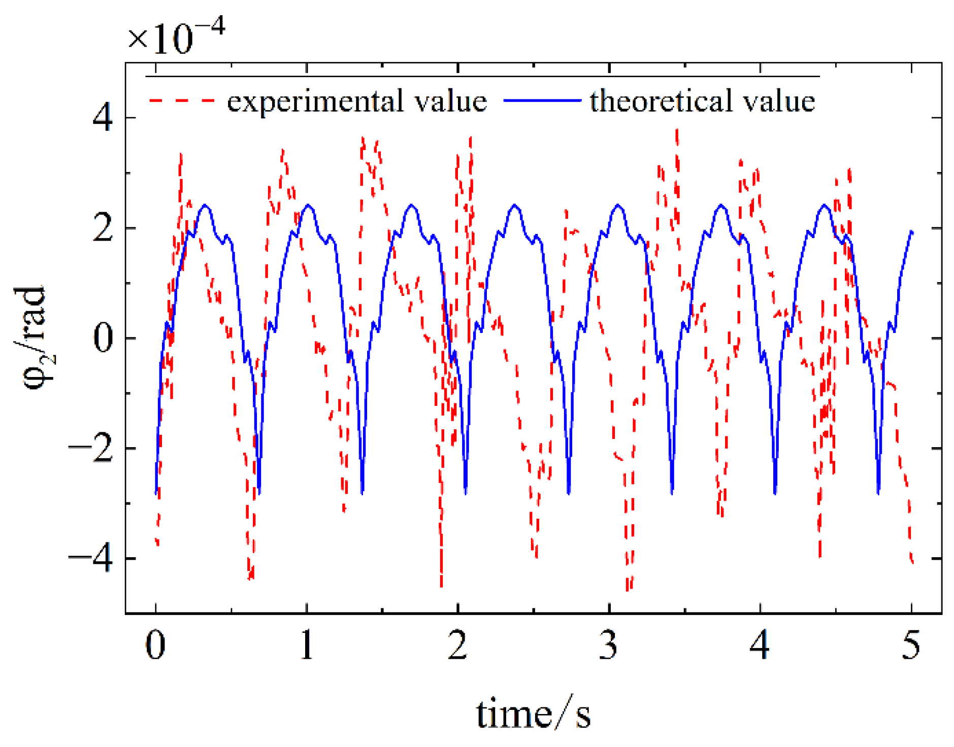 Preprints 97136 g029