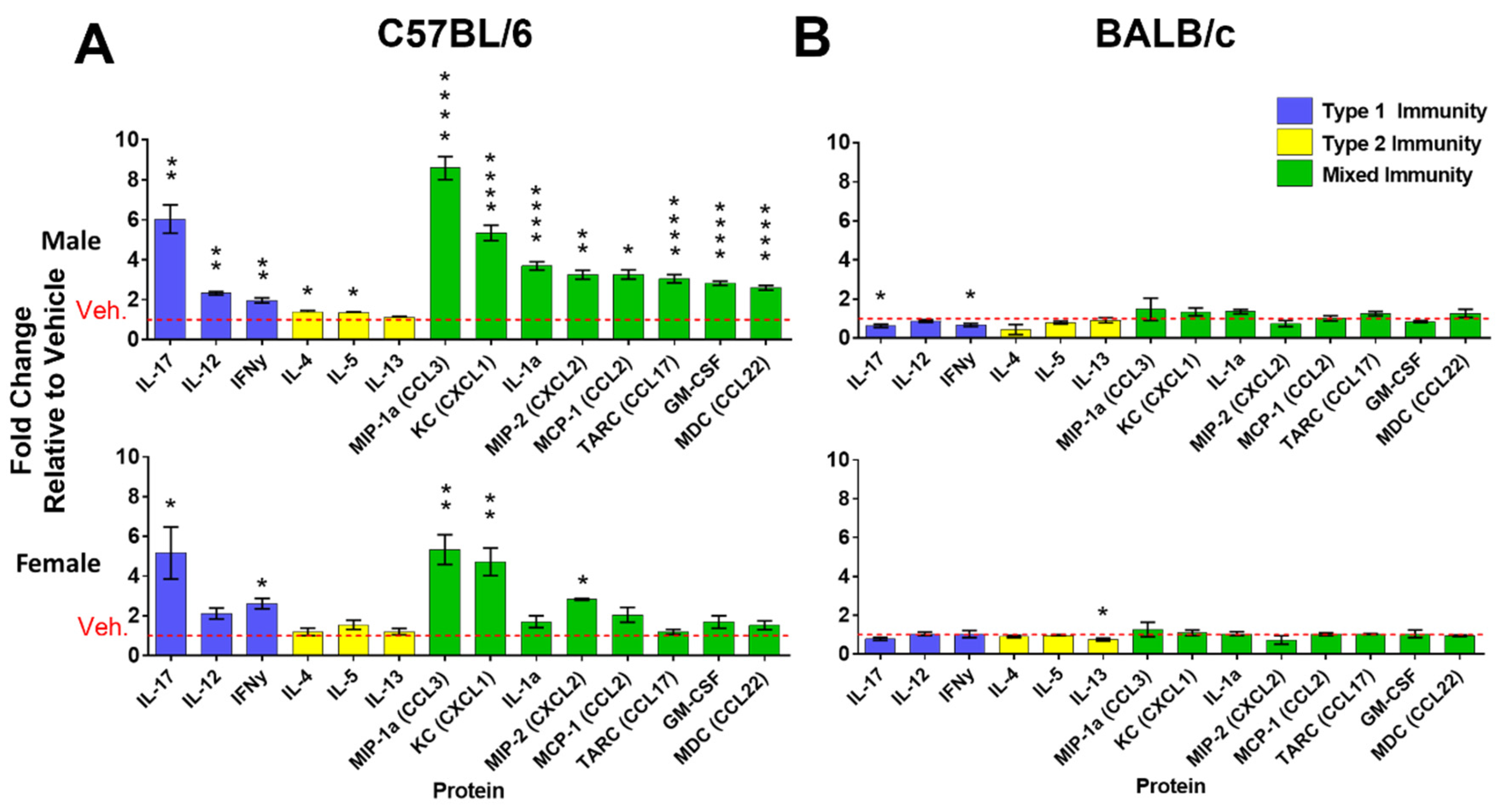 Preprints 119137 g002