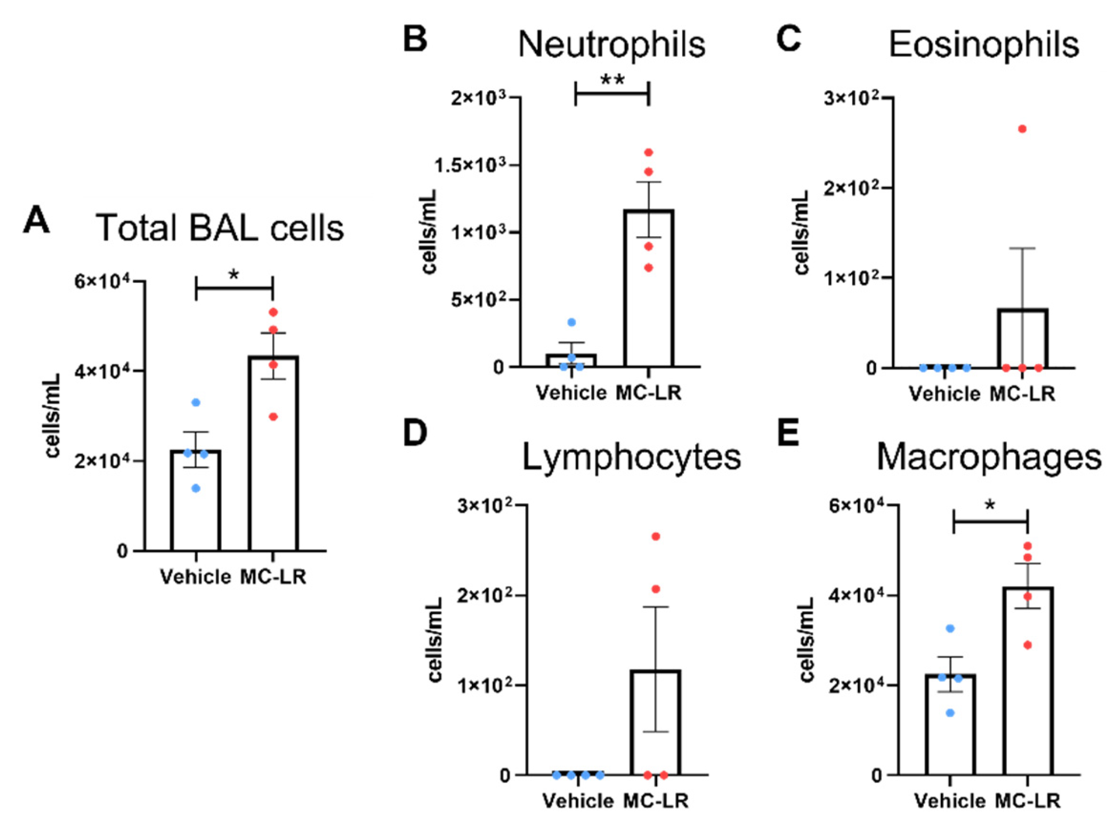 Preprints 119137 g004