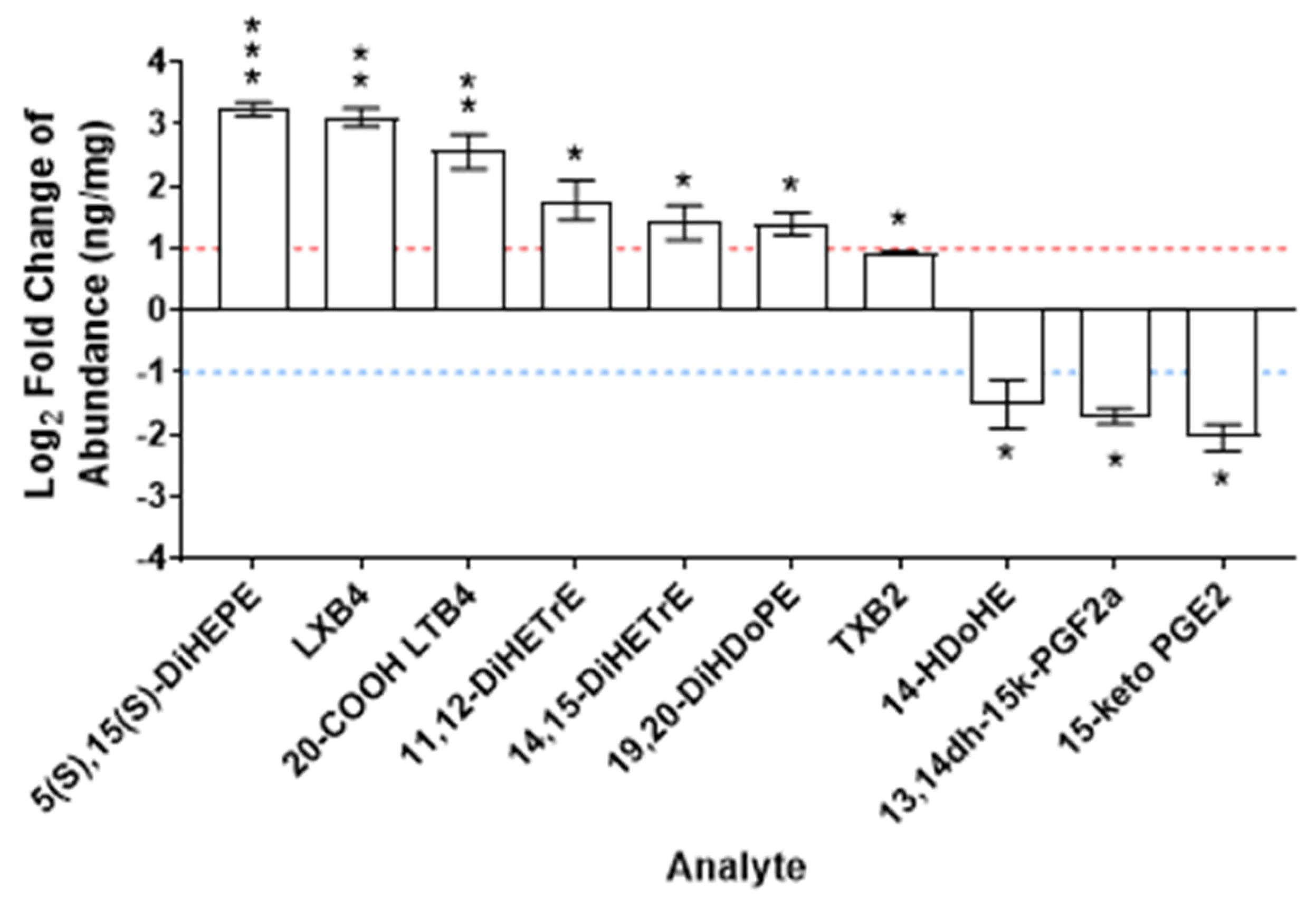 Preprints 119137 g005