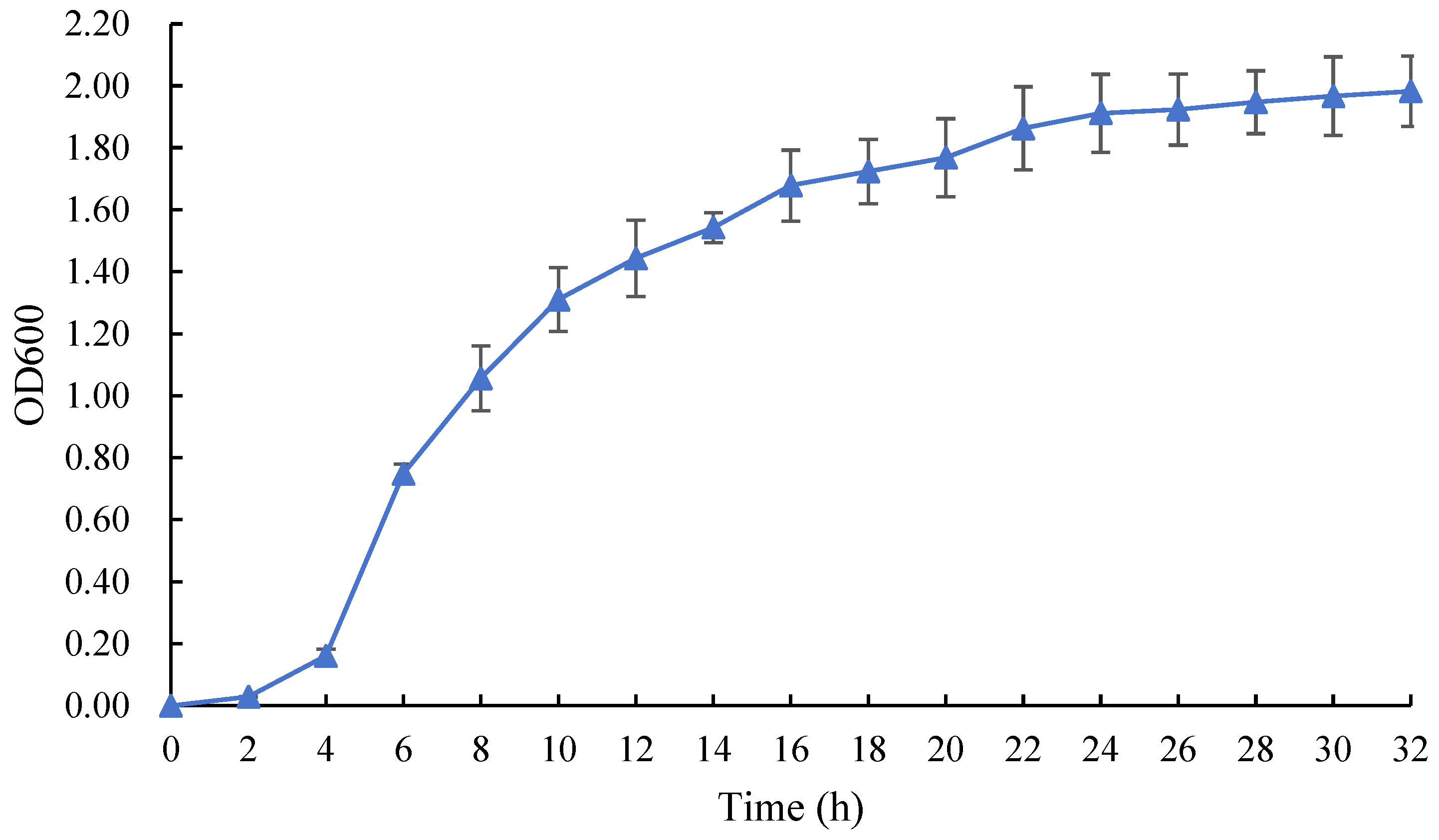 Preprints 120979 g005