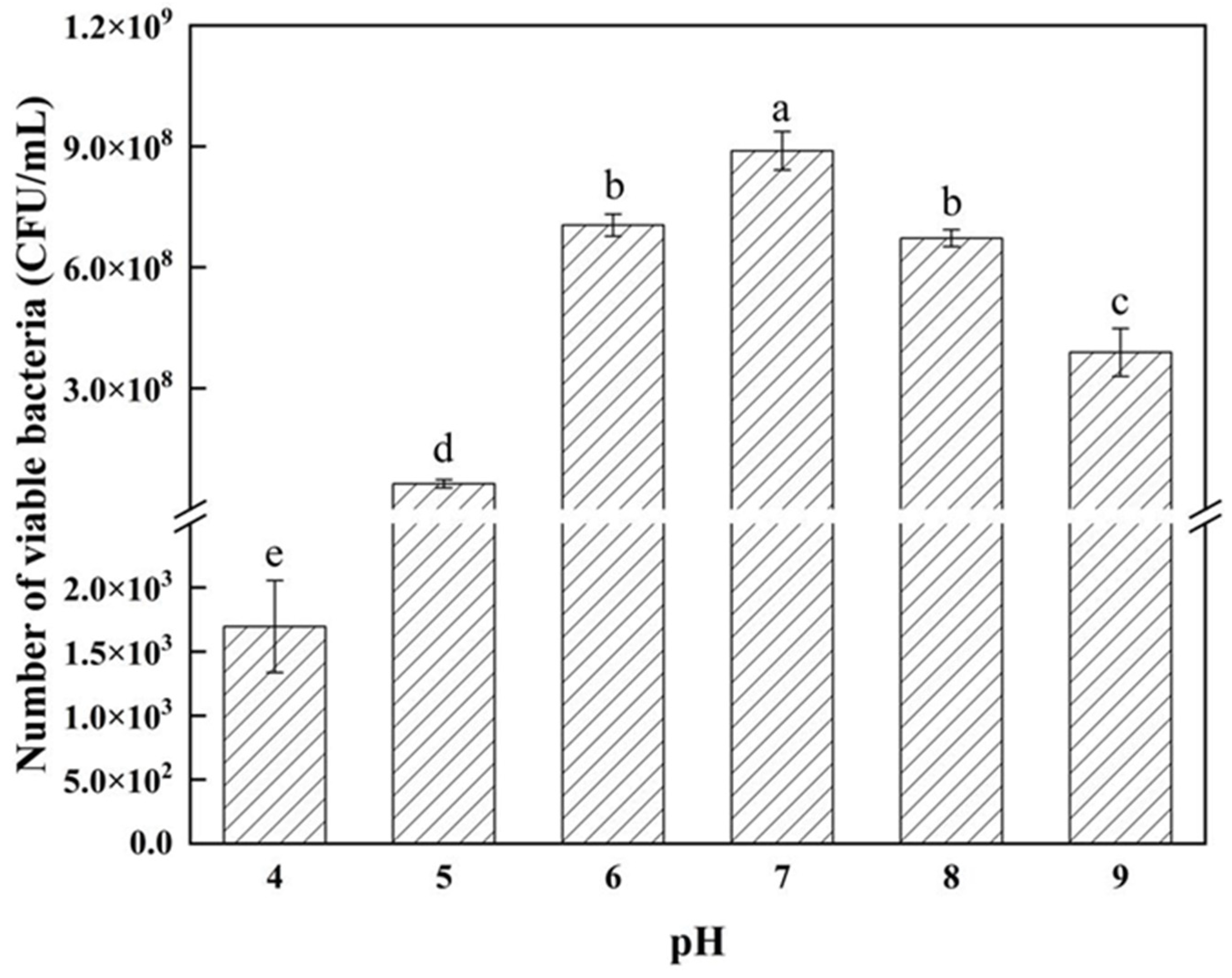 Preprints 120979 g007