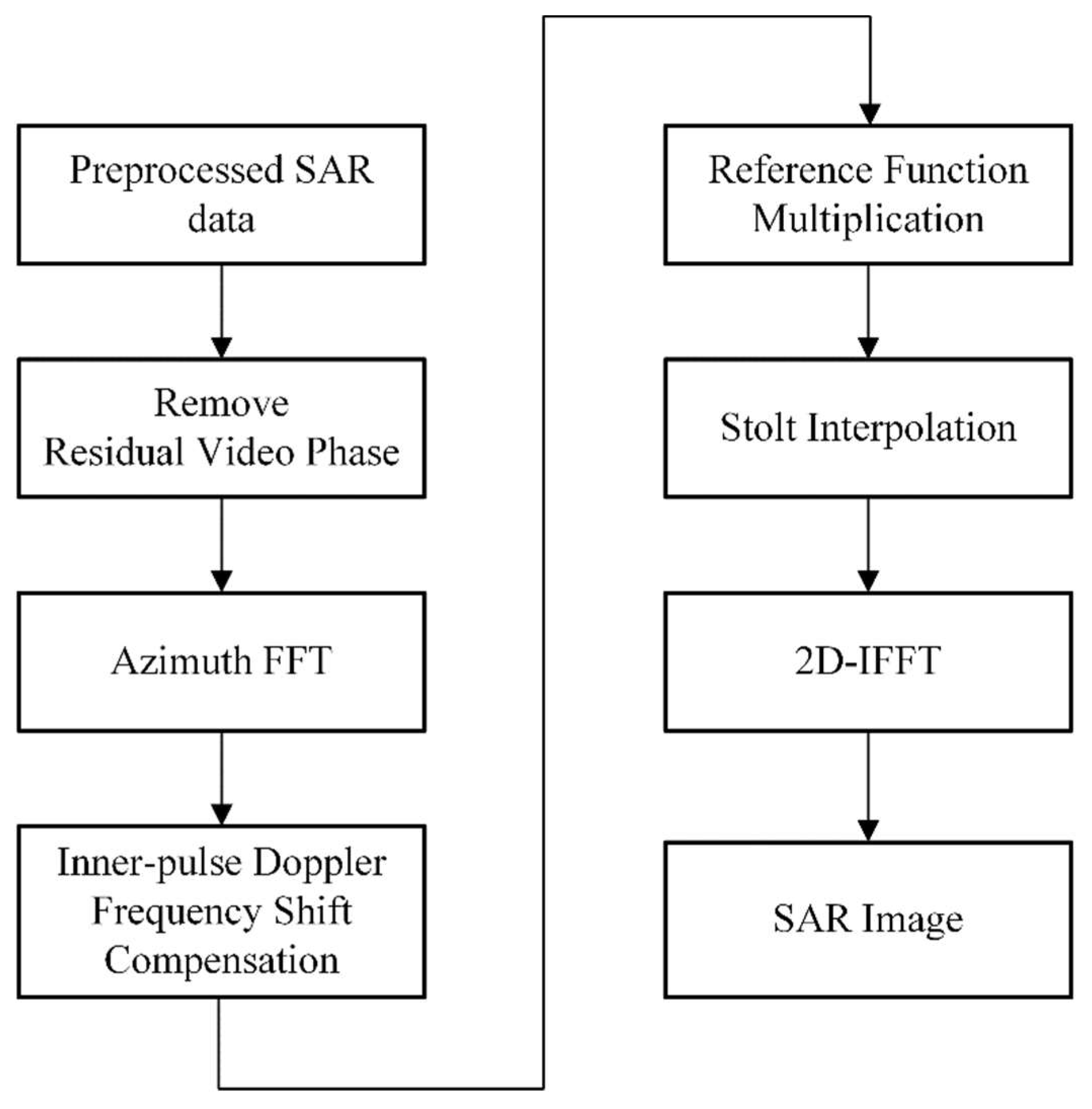 Preprints 138458 g003