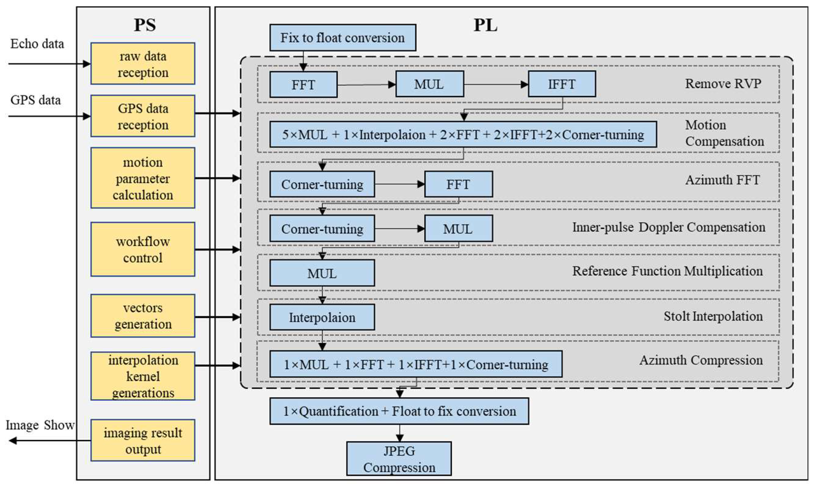 Preprints 138458 g005