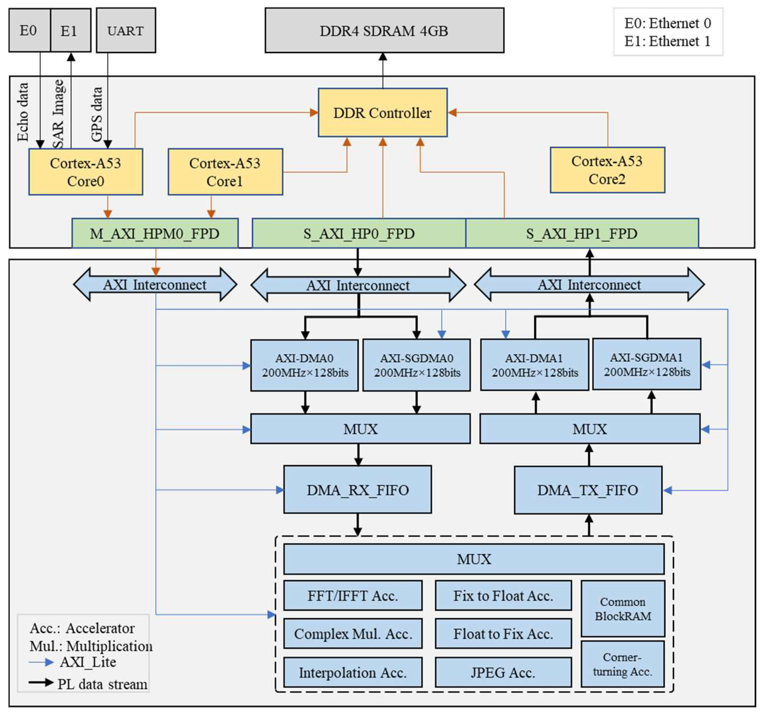 Preprints 138458 g006