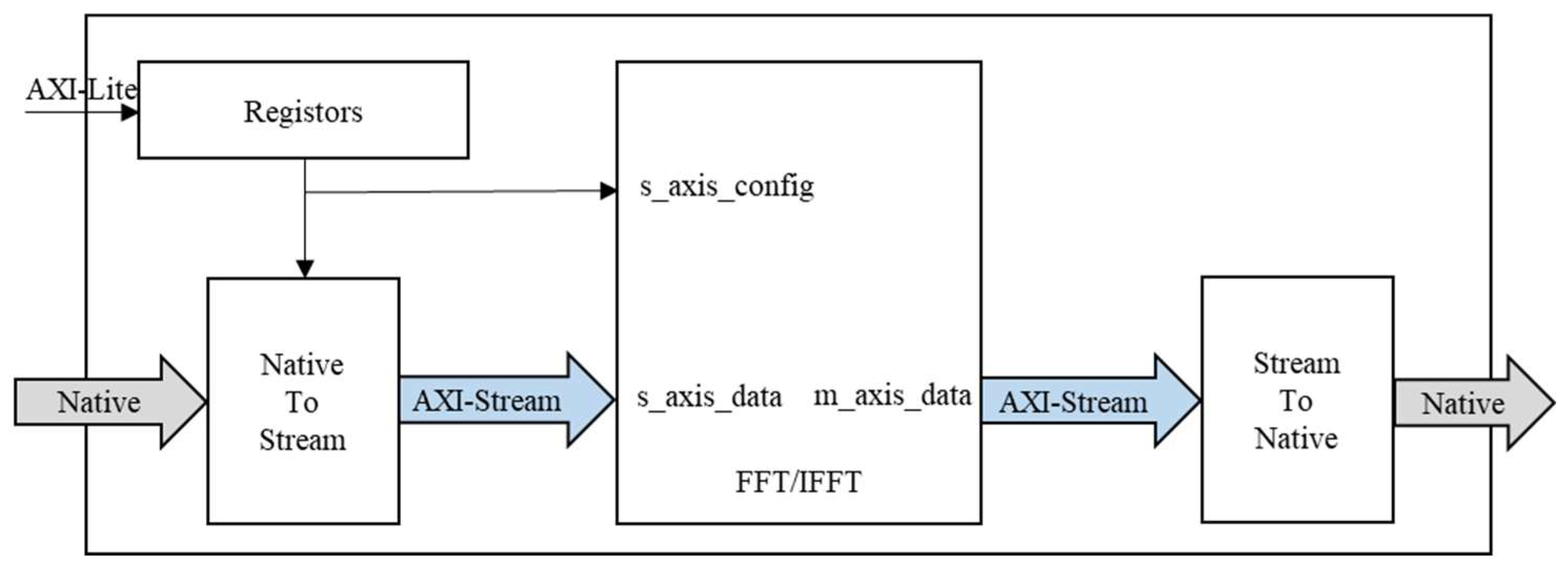 Preprints 138458 g007