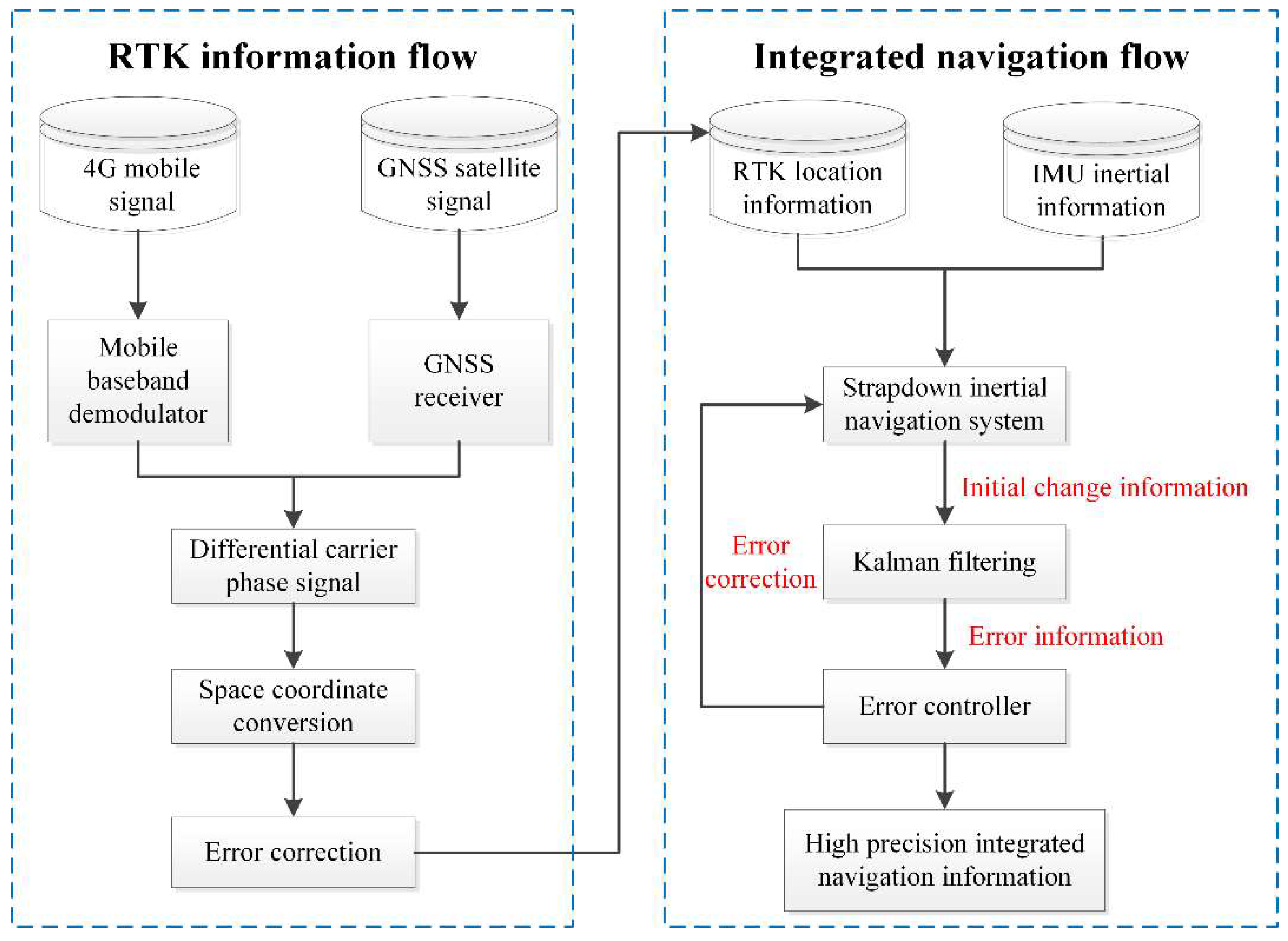 Preprints 138458 g010