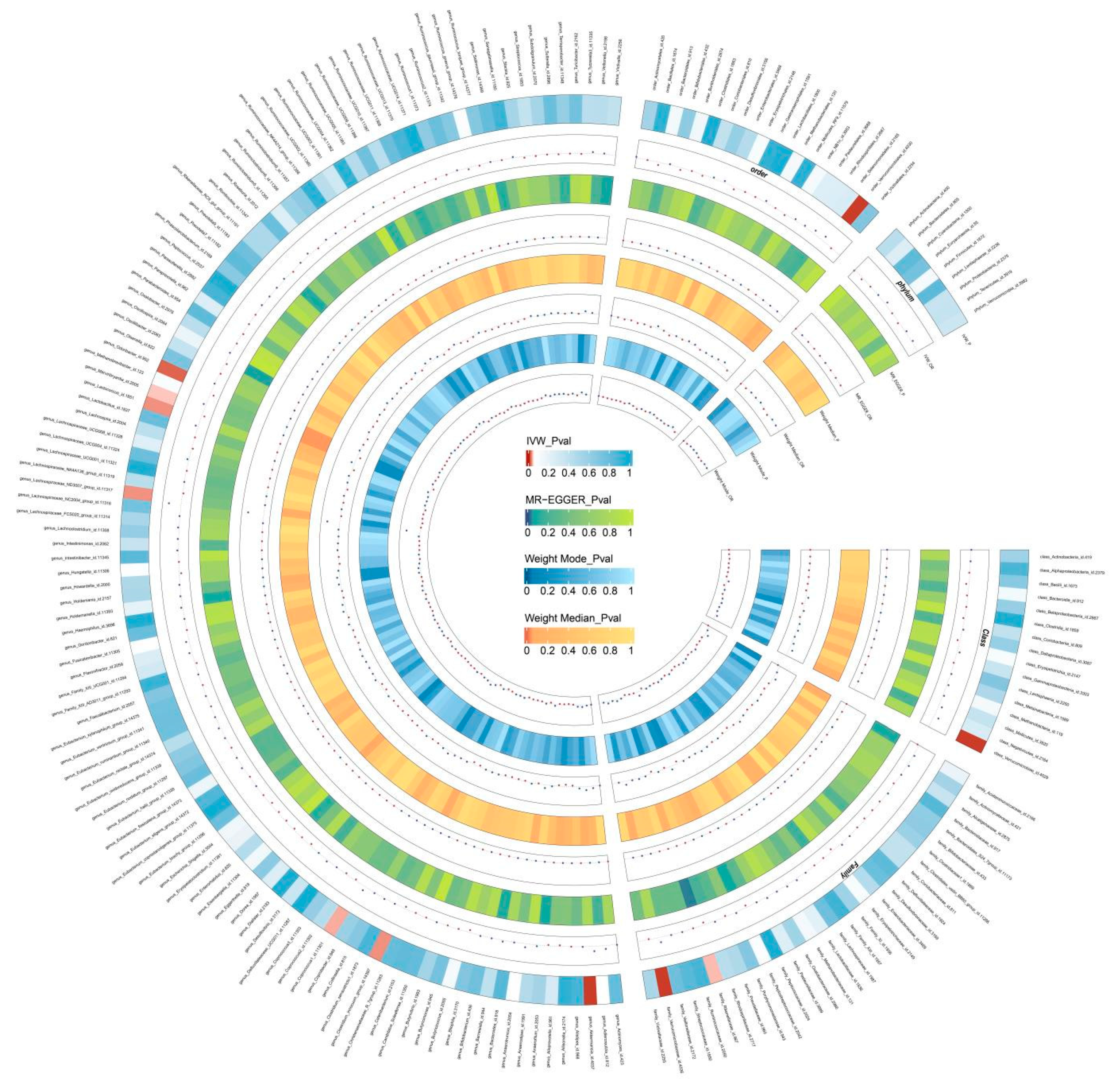 Preprints 77515 g003