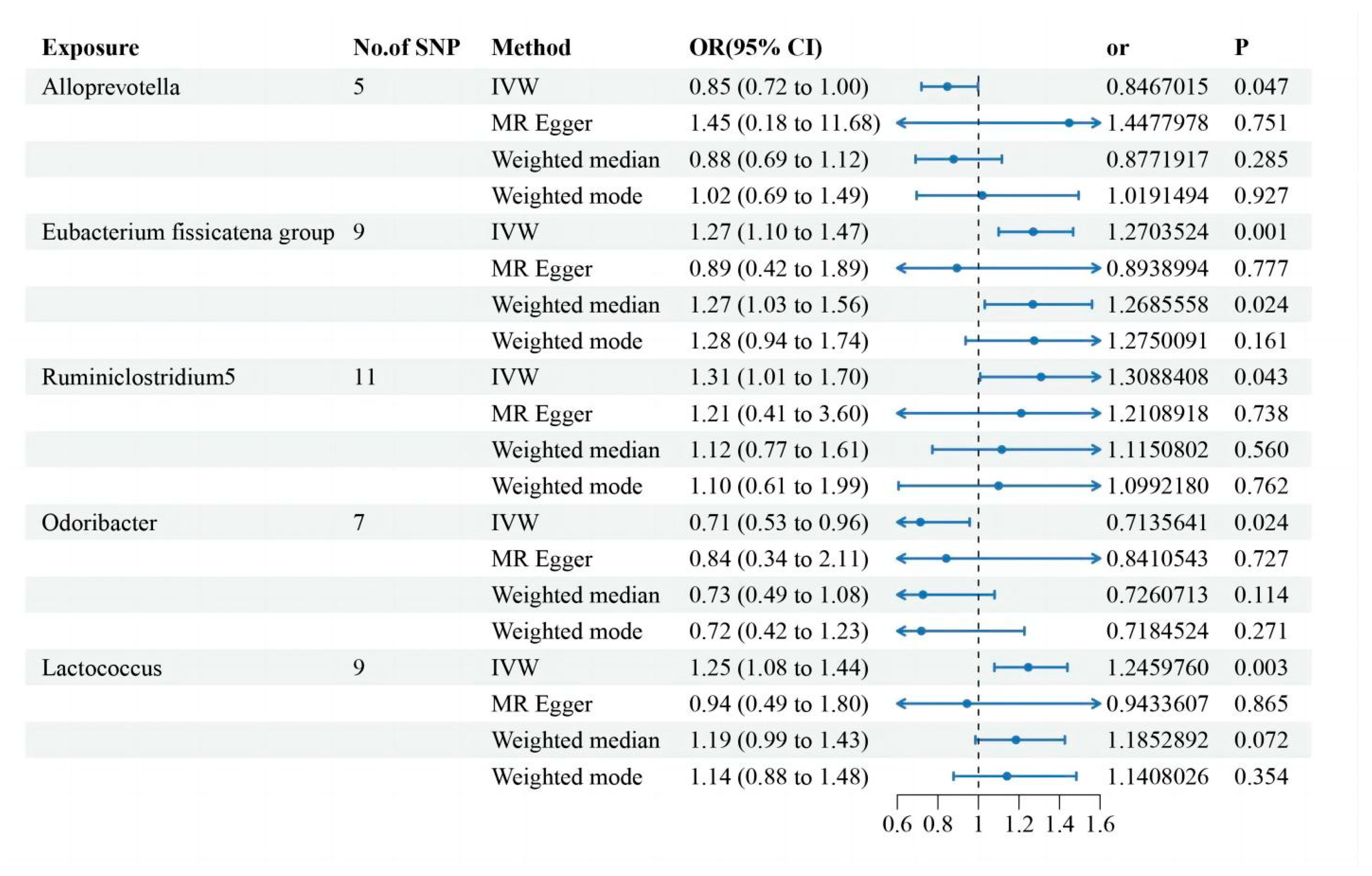 Preprints 77515 g004