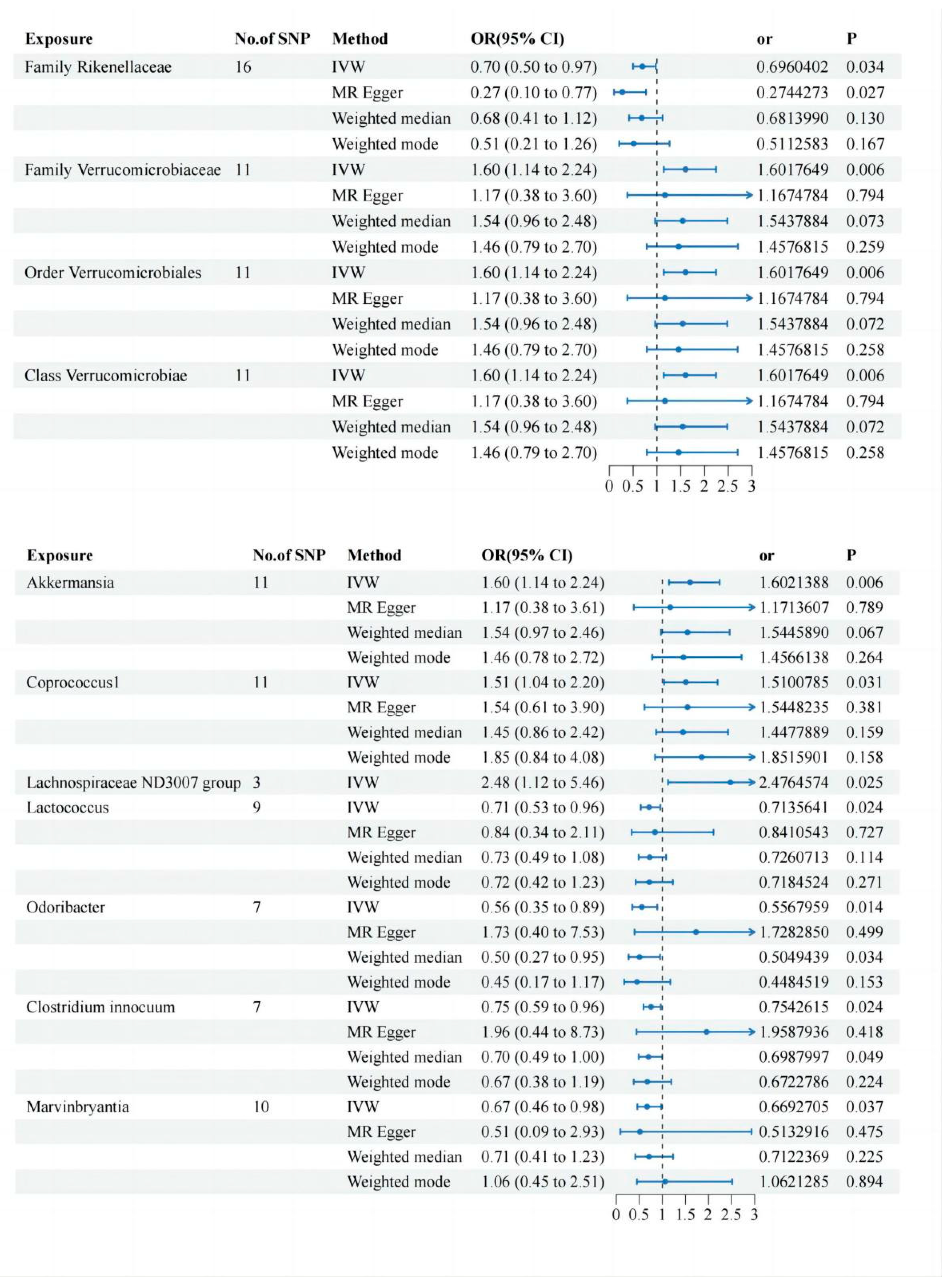 Preprints 77515 g005