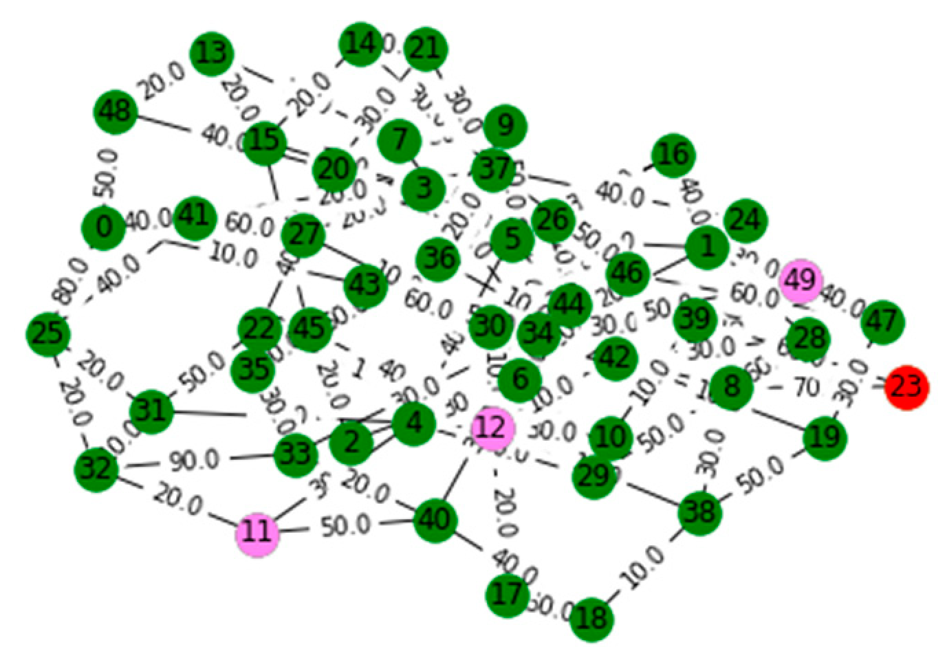 Preprints 69899 g007