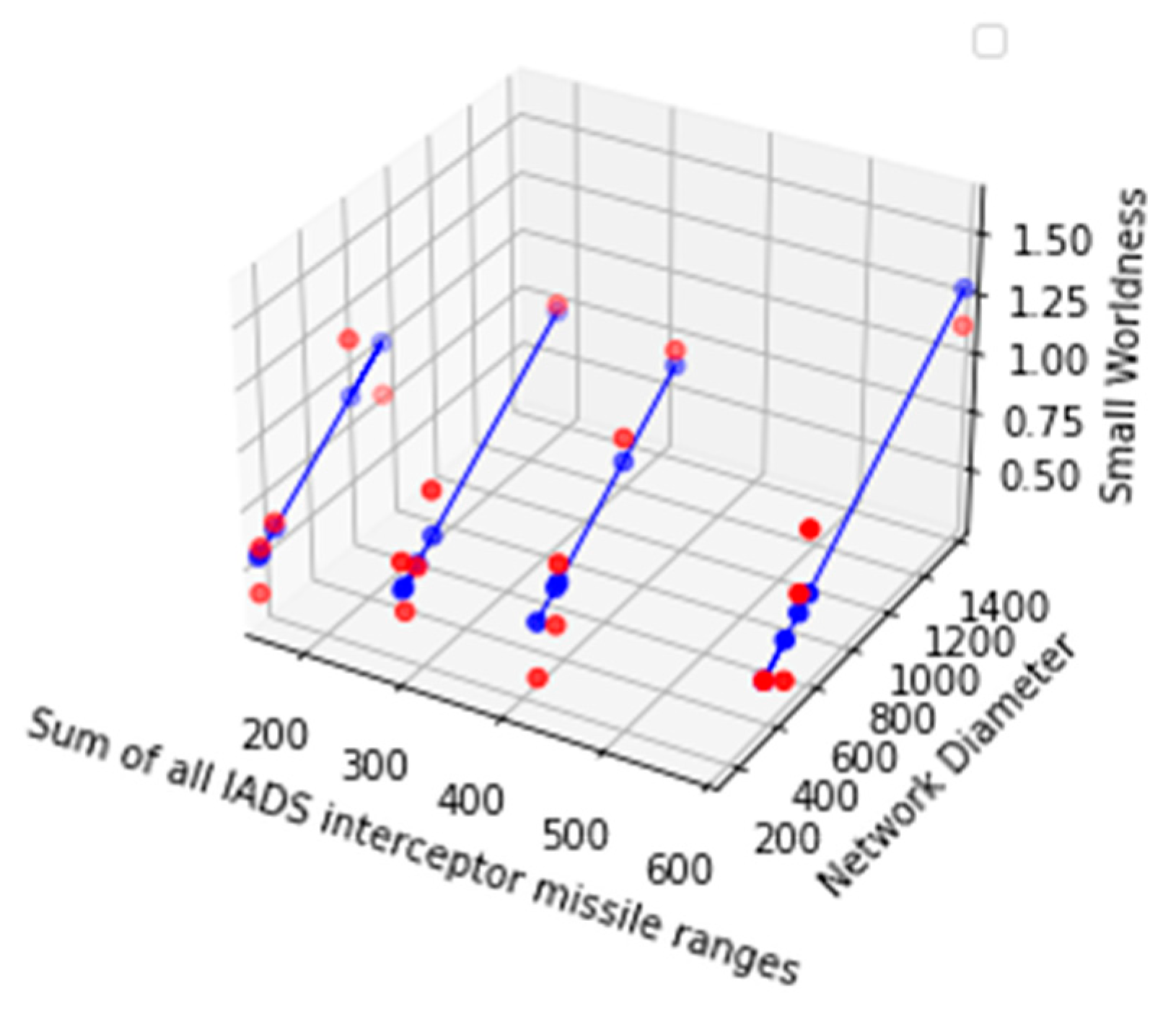 Preprints 69899 g026