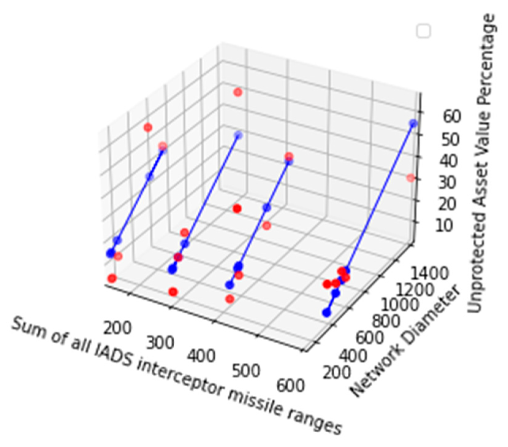 Preprints 69899 g027