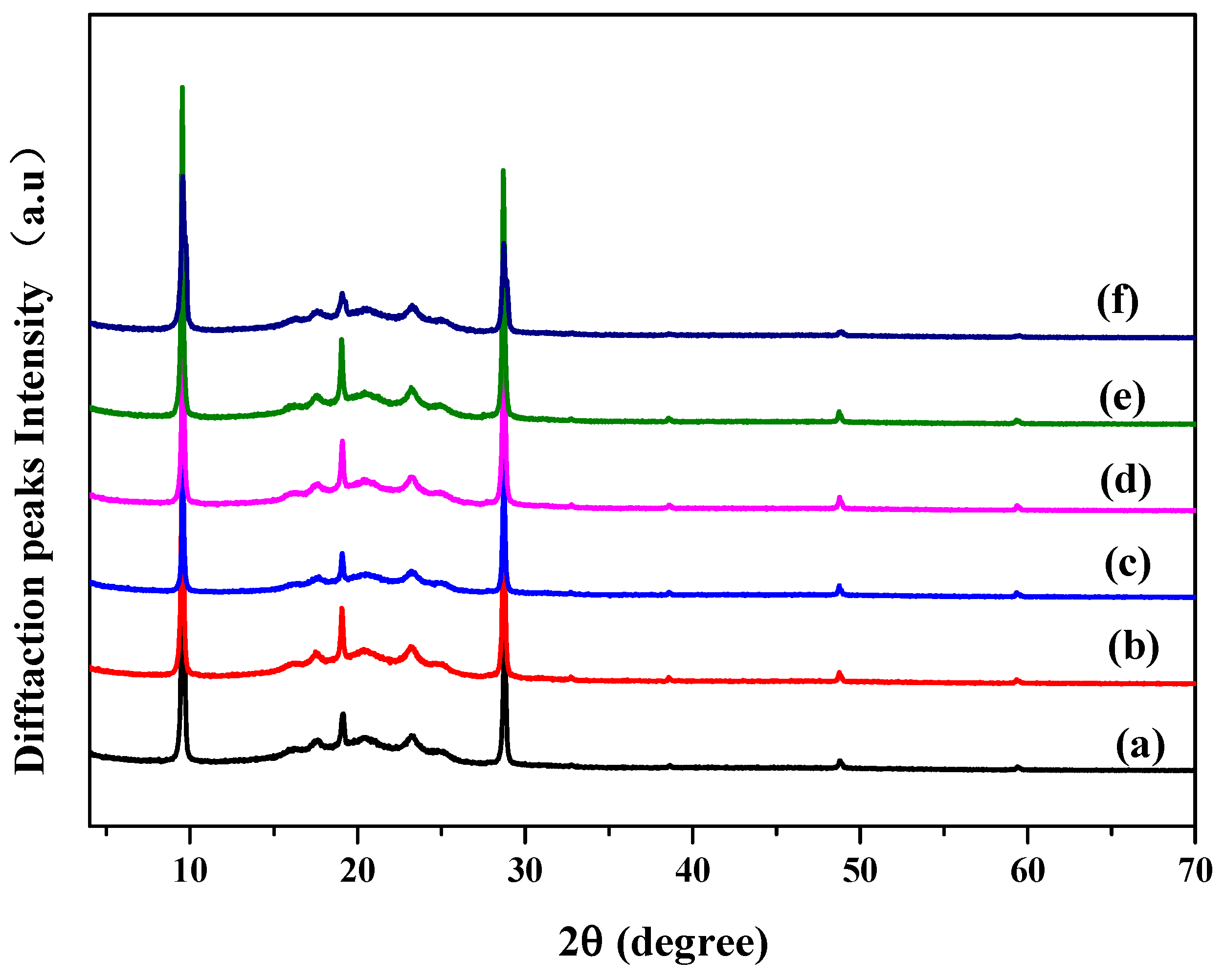 Preprints 89589 g001